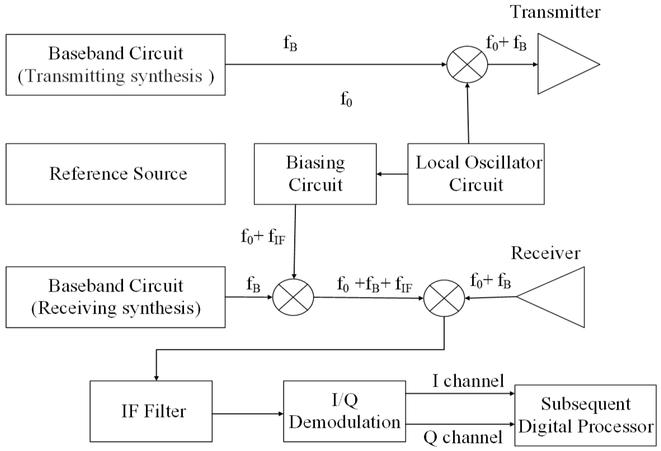 Remotesensing 09 00260 g001