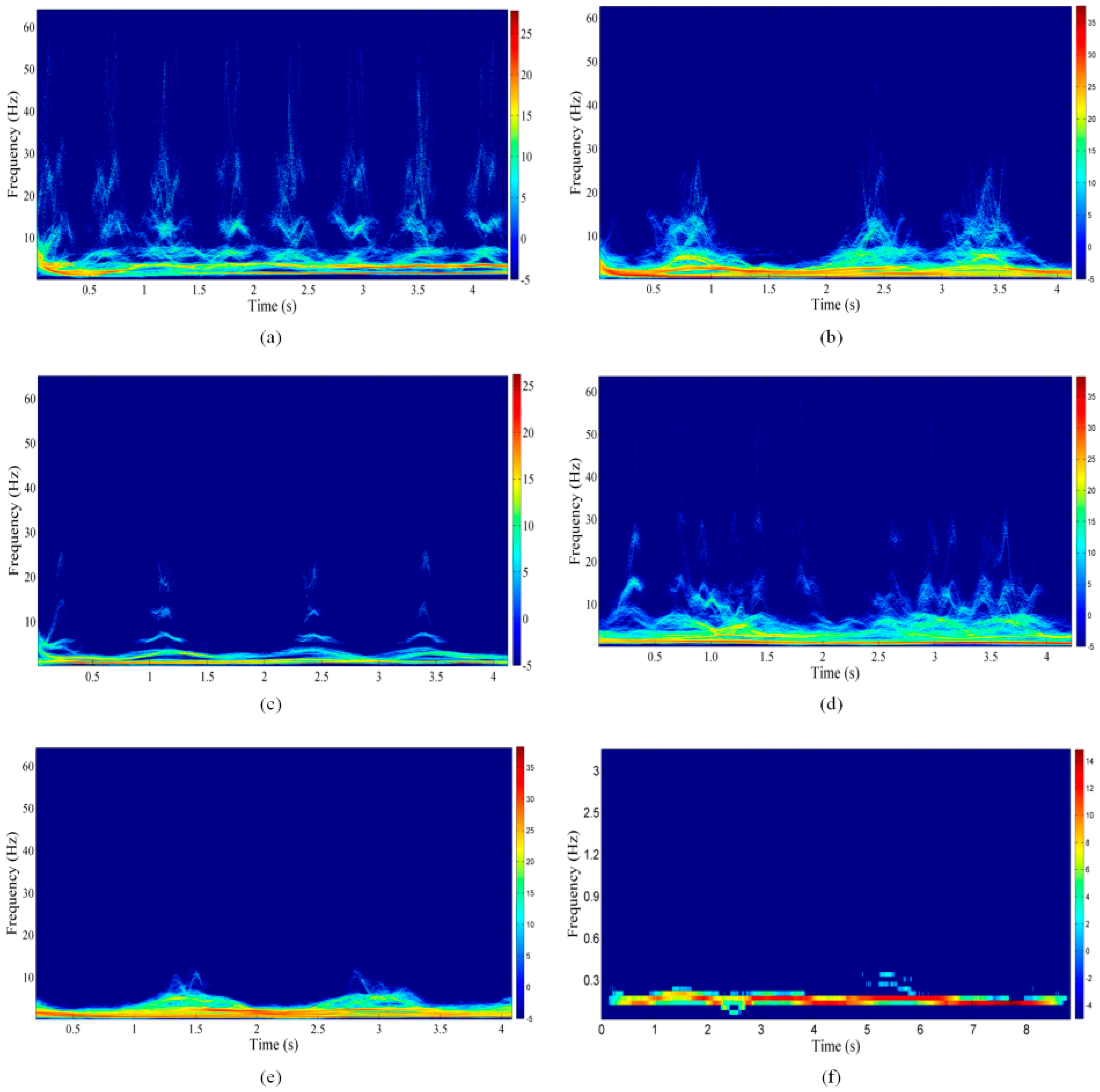 Remotesensing 09 00260 g007