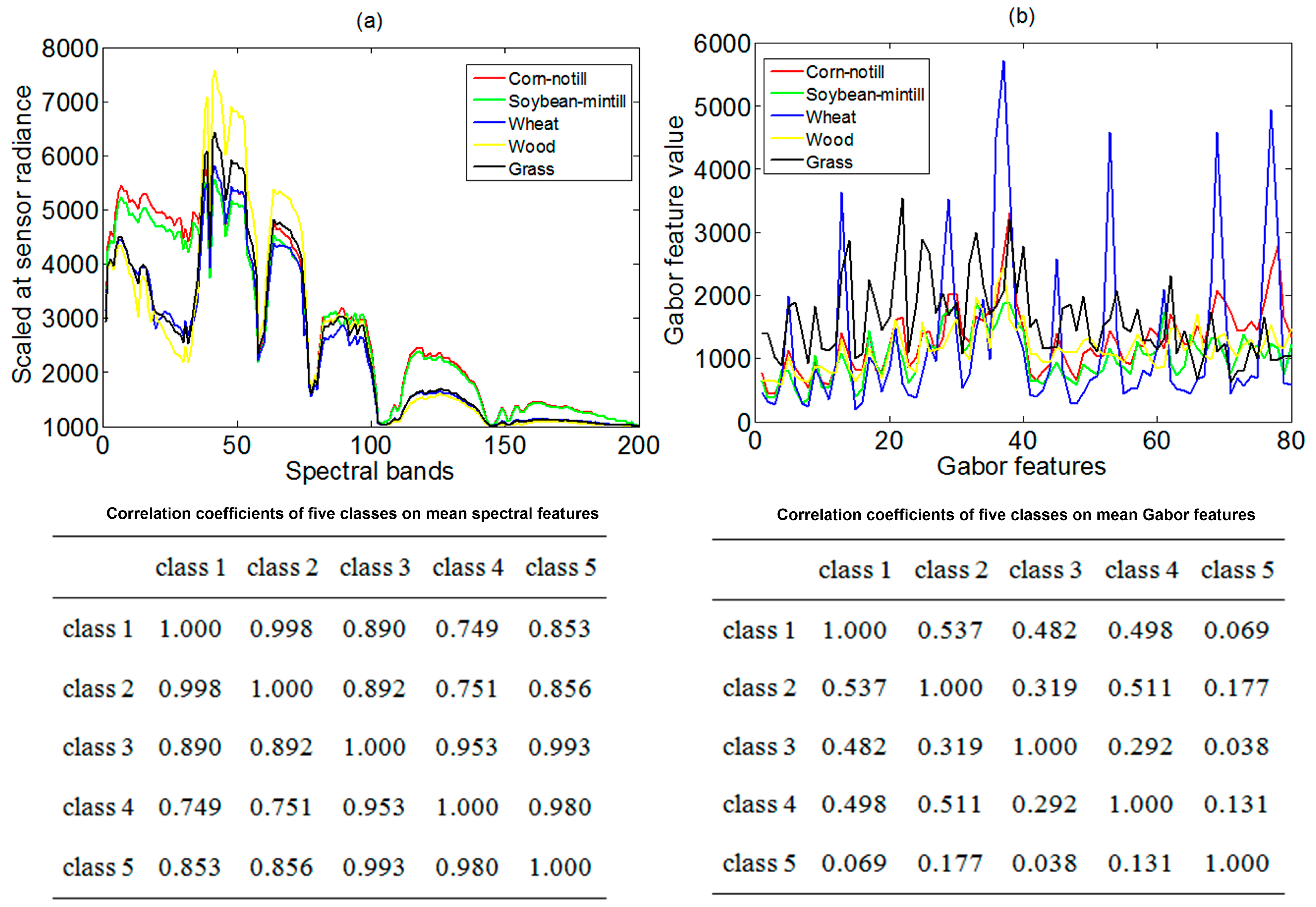 Remotesensing 09 00261 g005