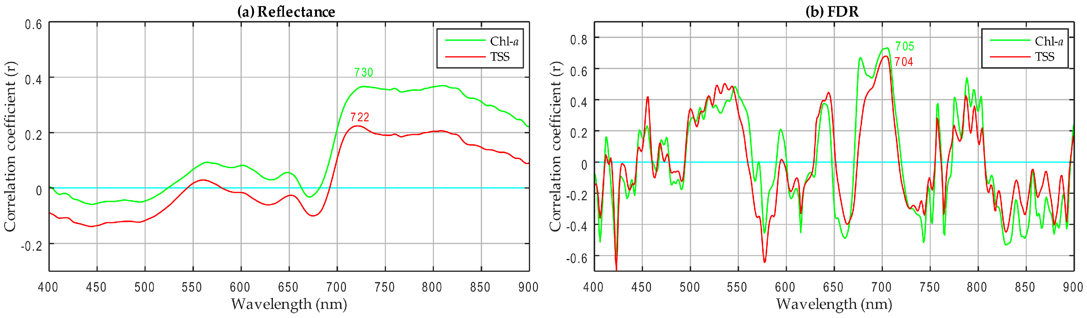Remotesensing 09 00264 g002