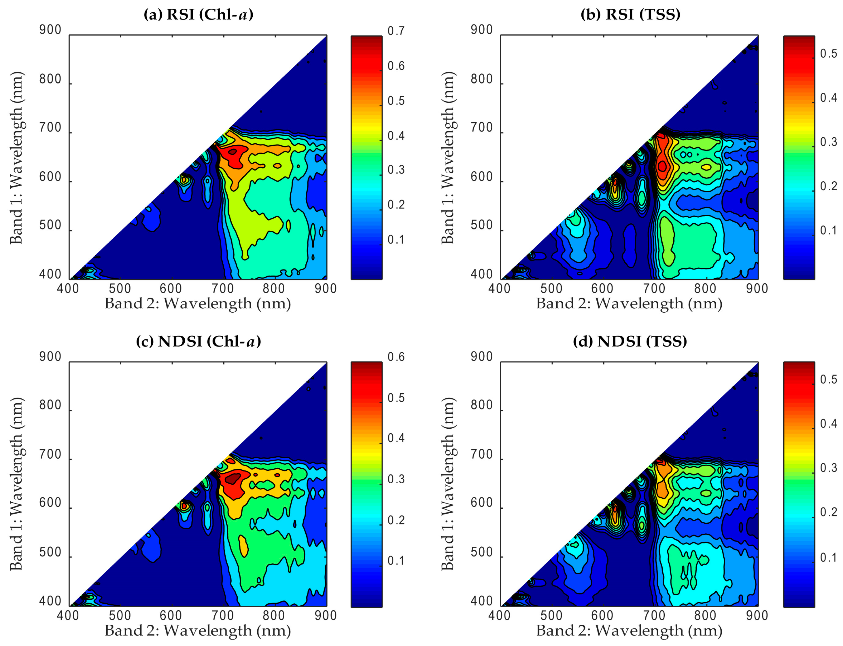 Remotesensing 09 00264 g003