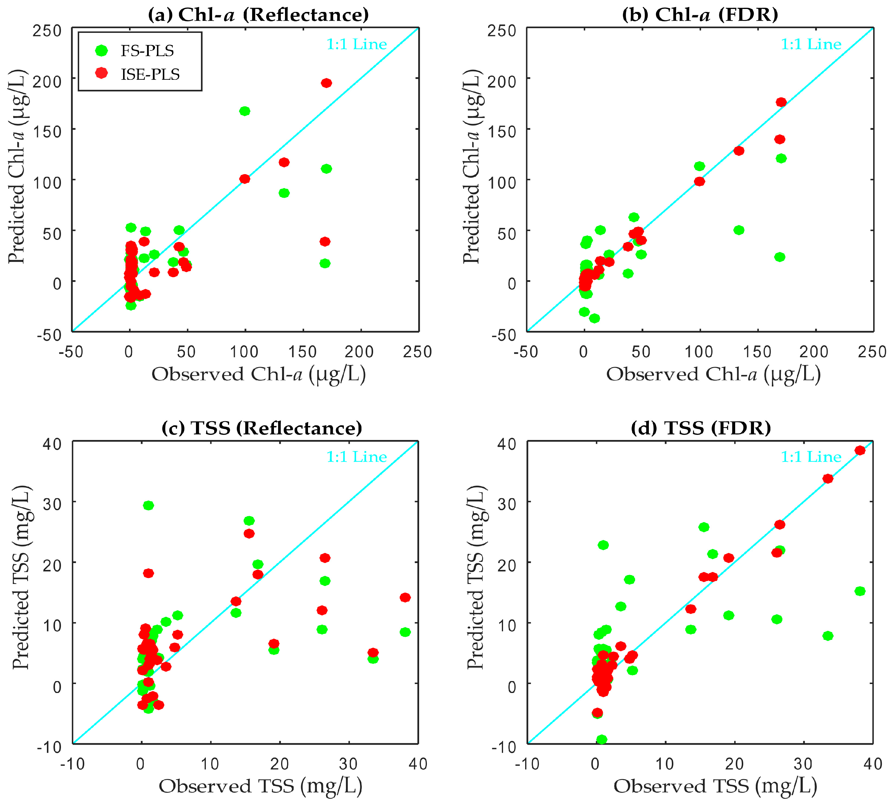 Remotesensing 09 00264 g004