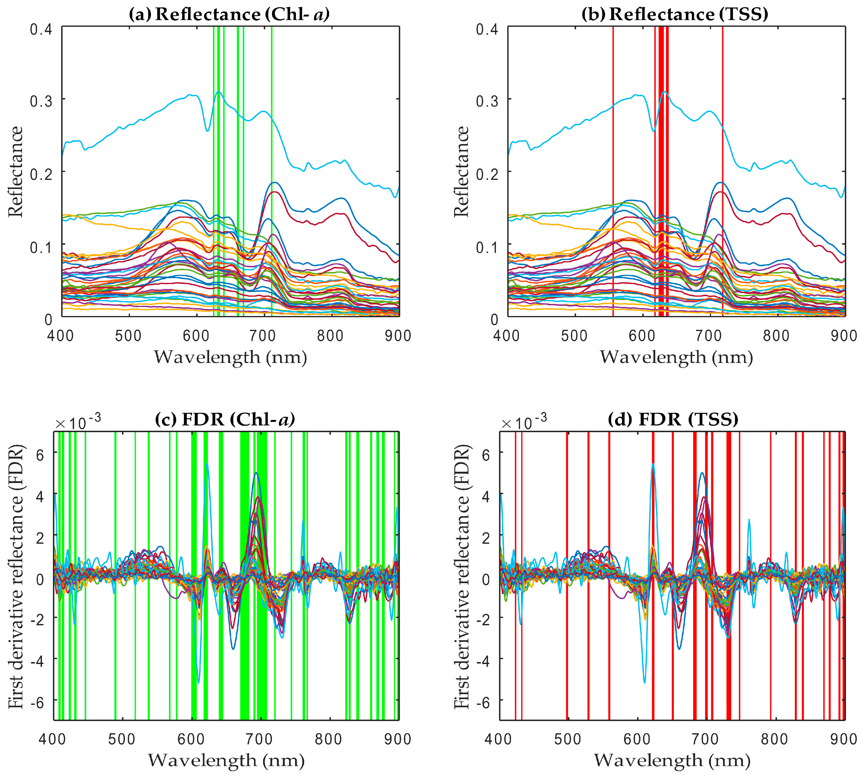 Remotesensing 09 00264 g005