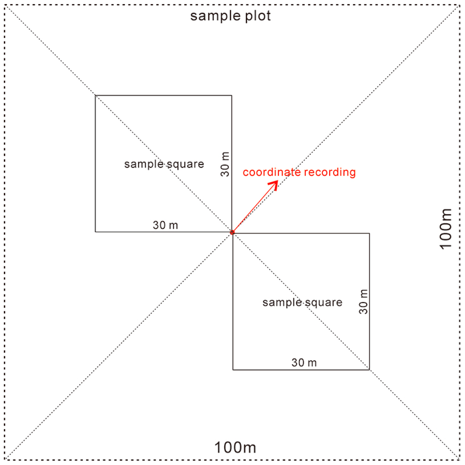 Remotesensing 09 00271 g002