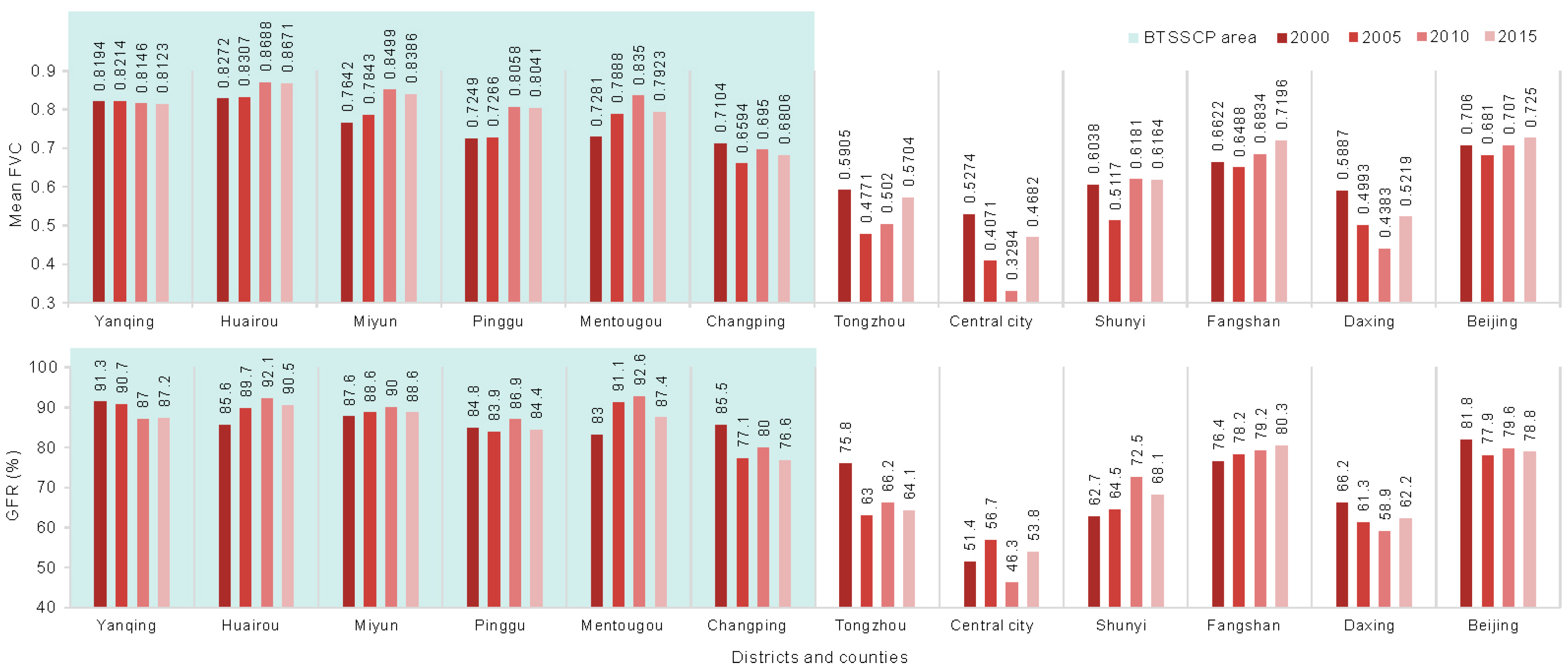 Remotesensing 09 00271 g006