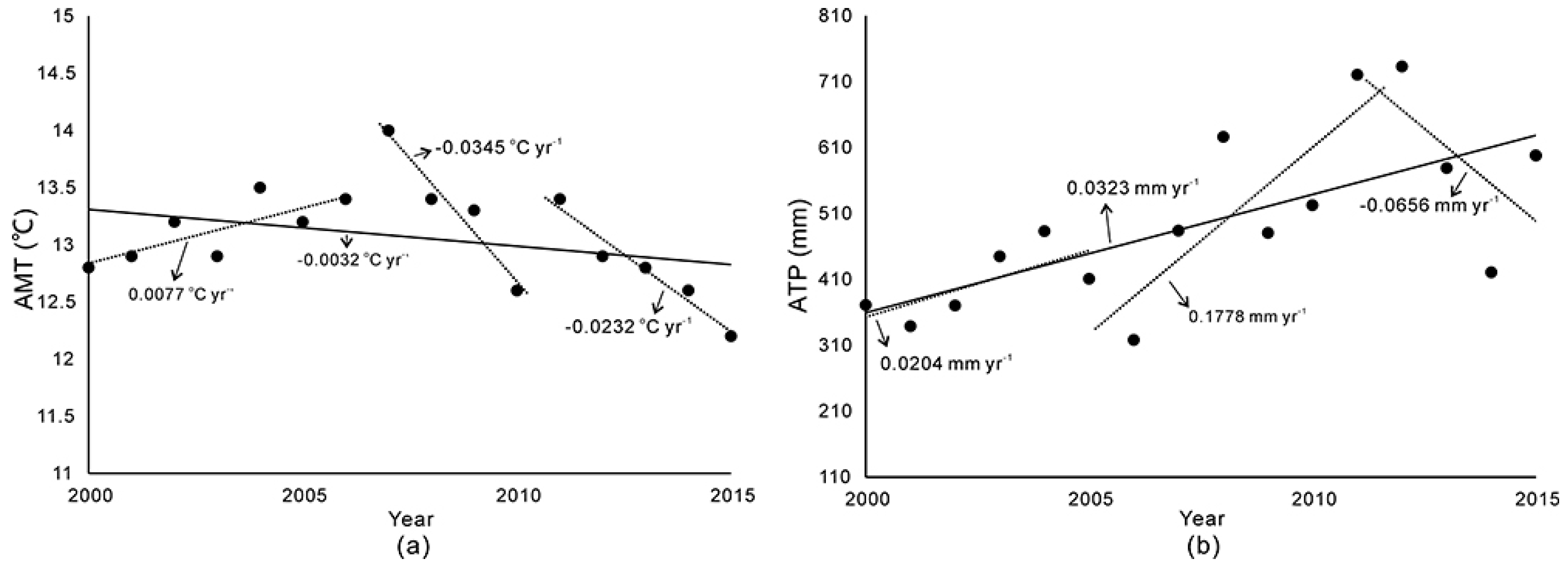 Remotesensing 09 00271 g008
