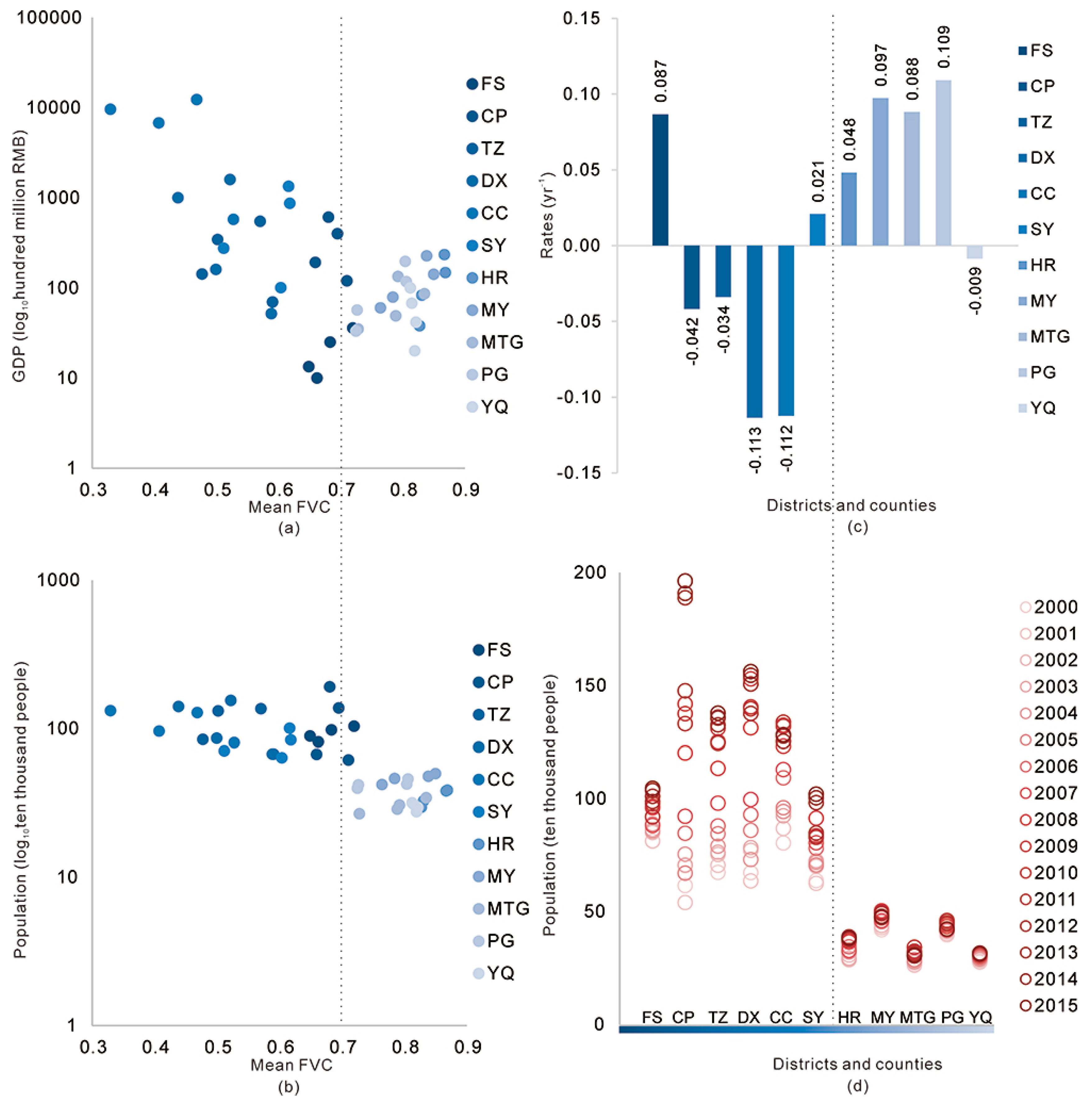 Remotesensing 09 00271 g009