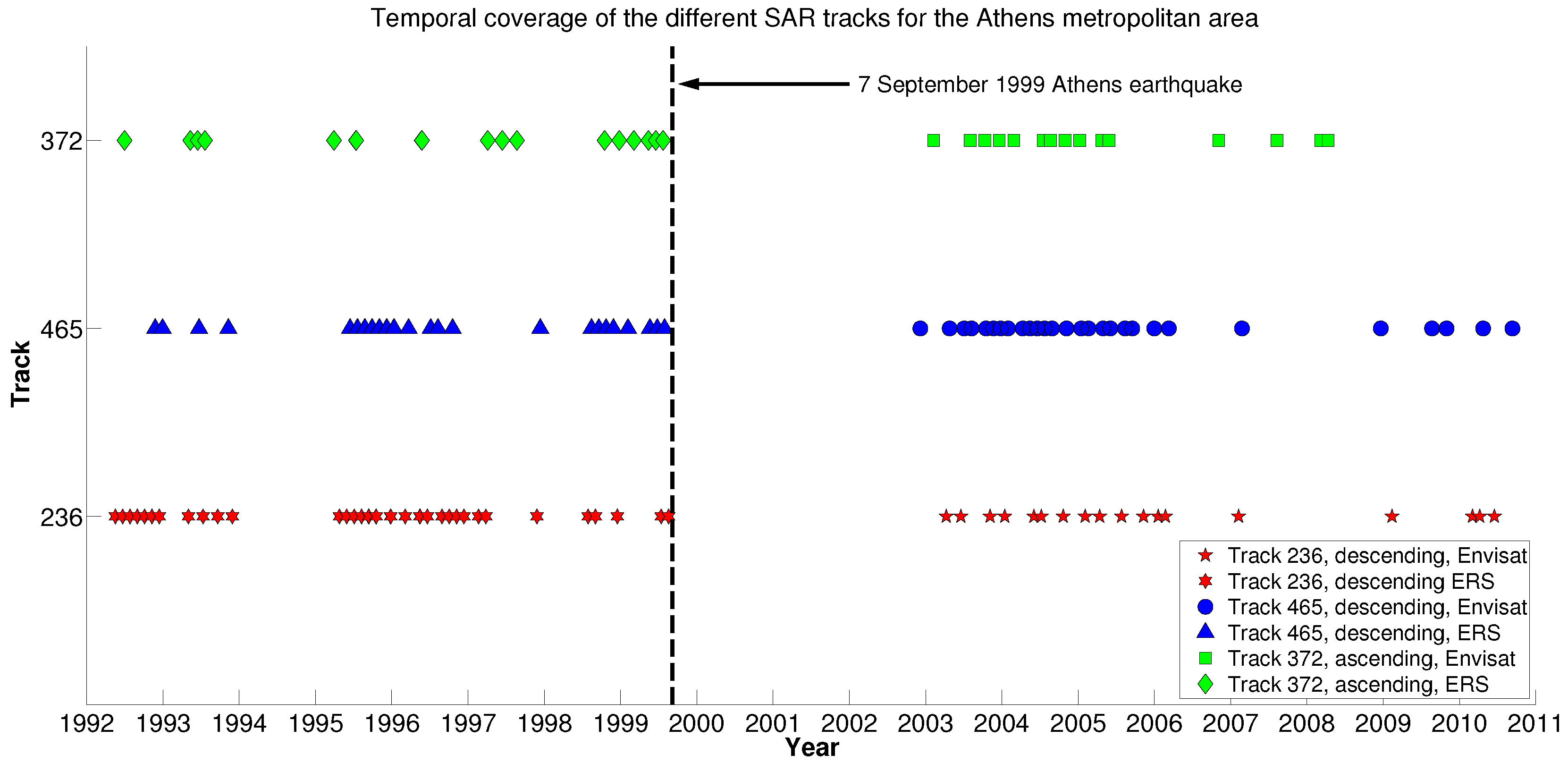 Remotesensing 09 00276 g003