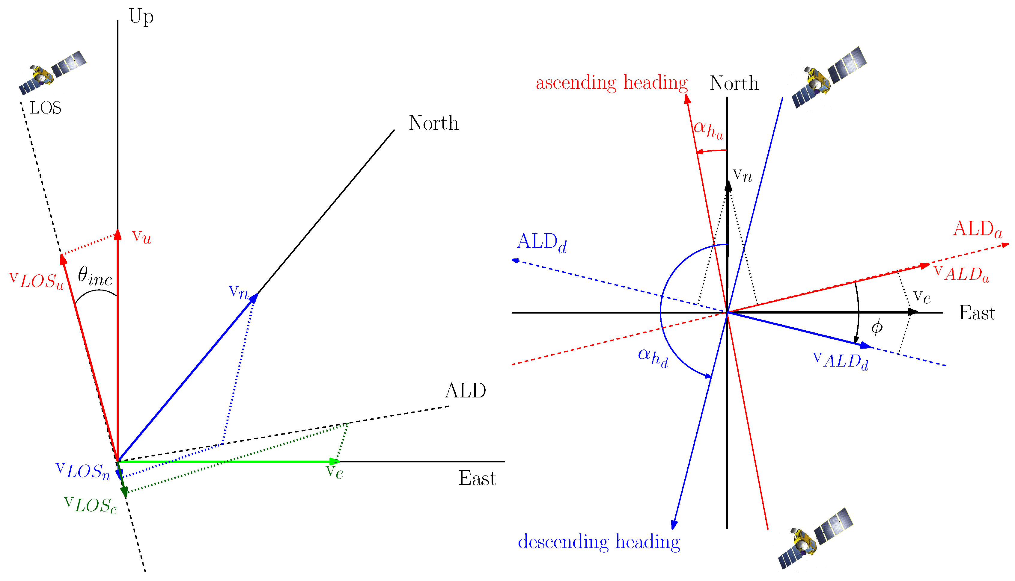Remotesensing 09 00276 g007