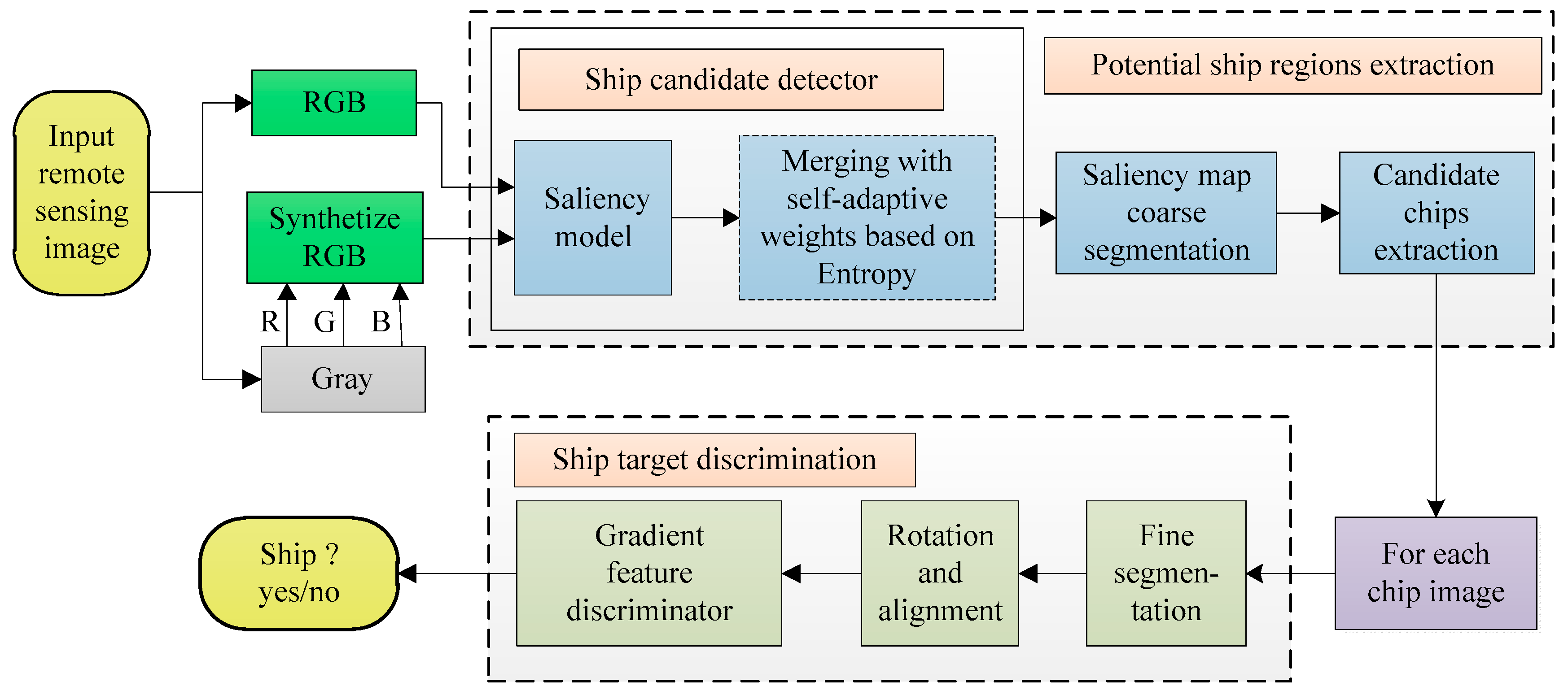 Remotesensing 09 00280 g001