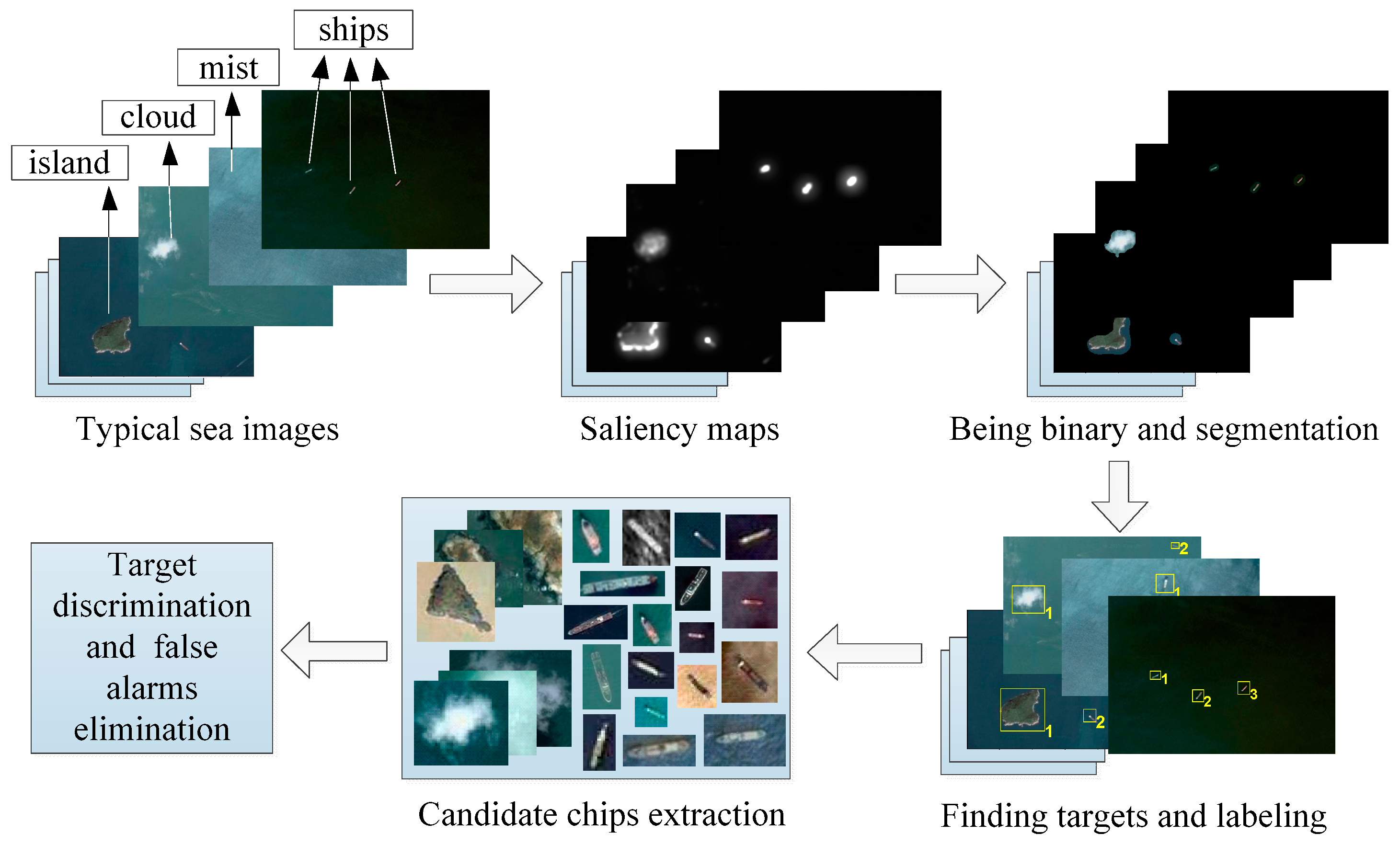 Remotesensing 09 00280 g002