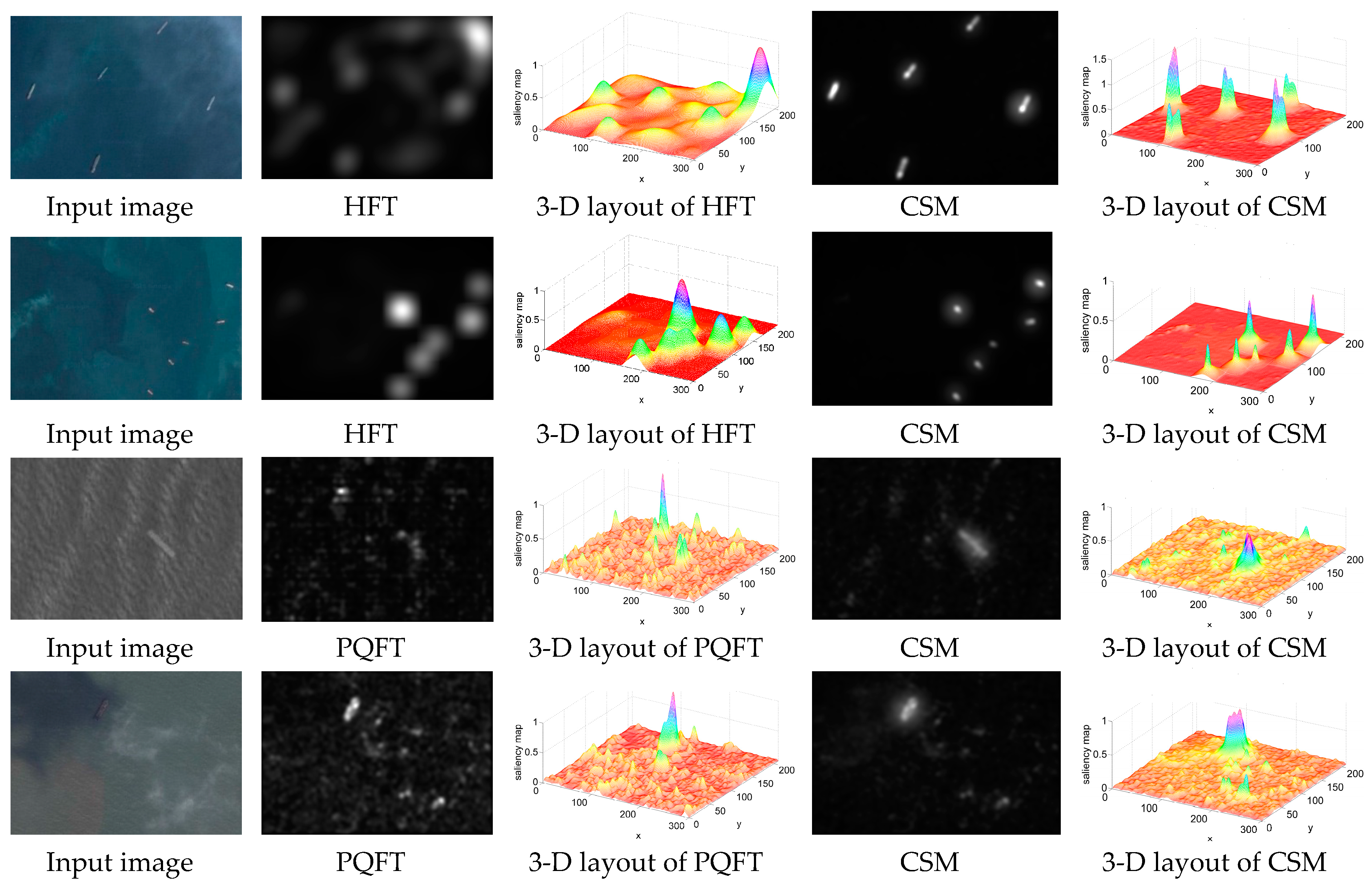 Remotesensing 09 00280 g005