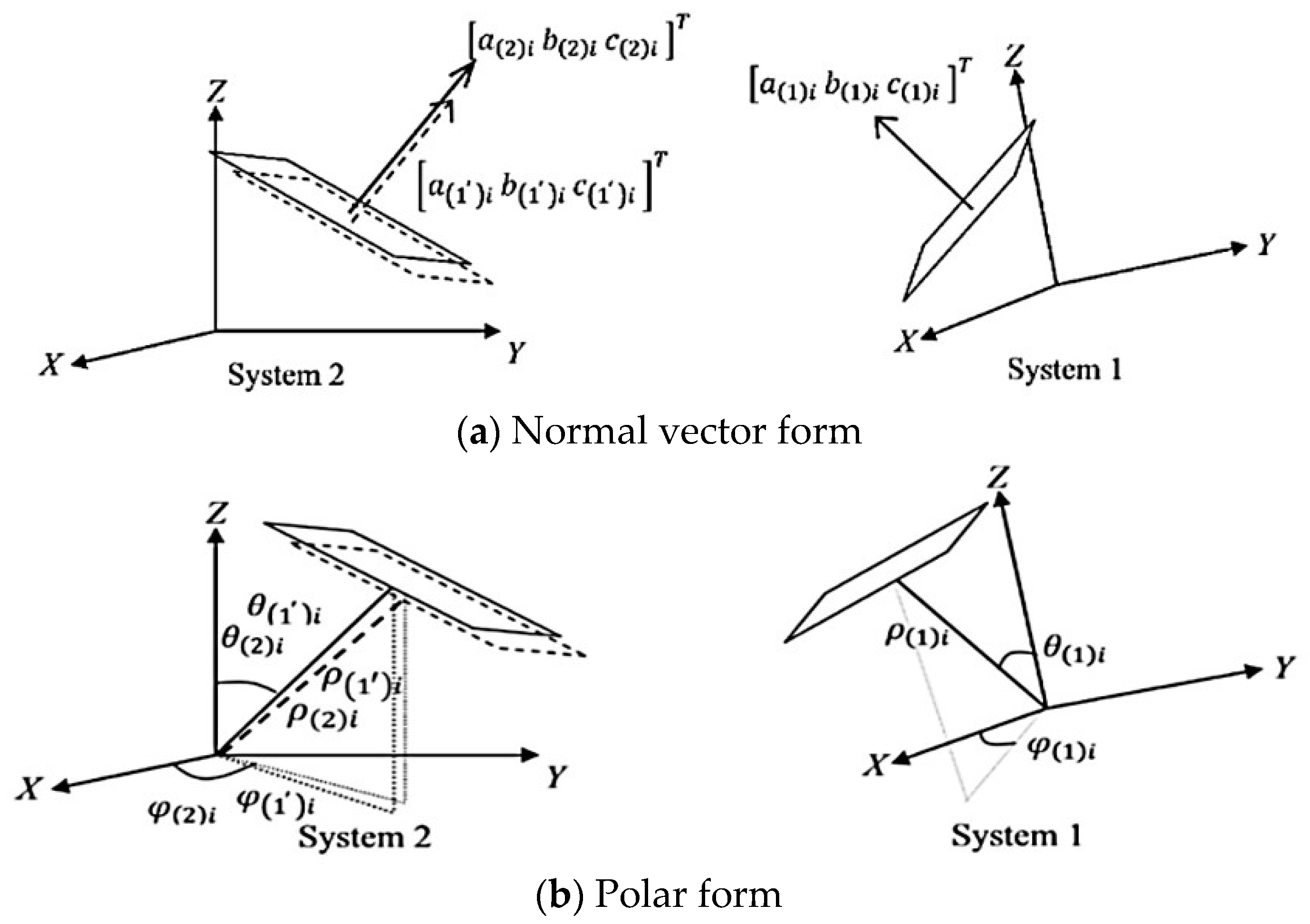 Remotesensing 09 00281 g003