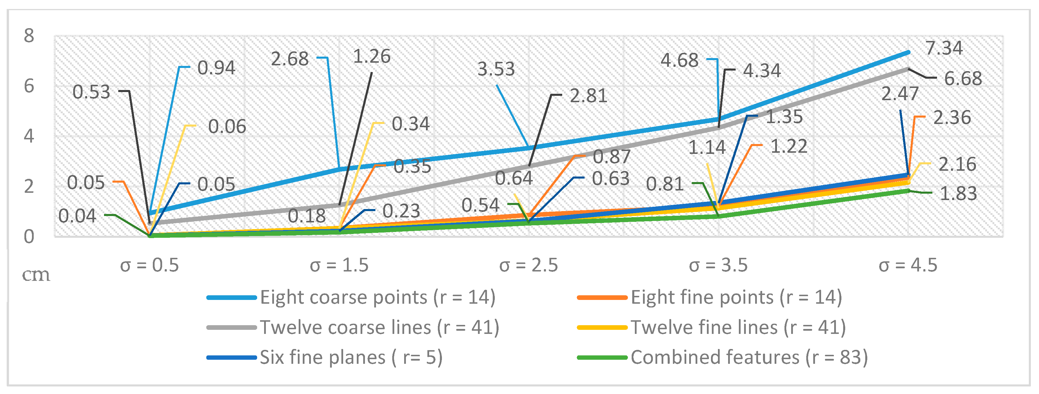 Remotesensing 09 00281 g006