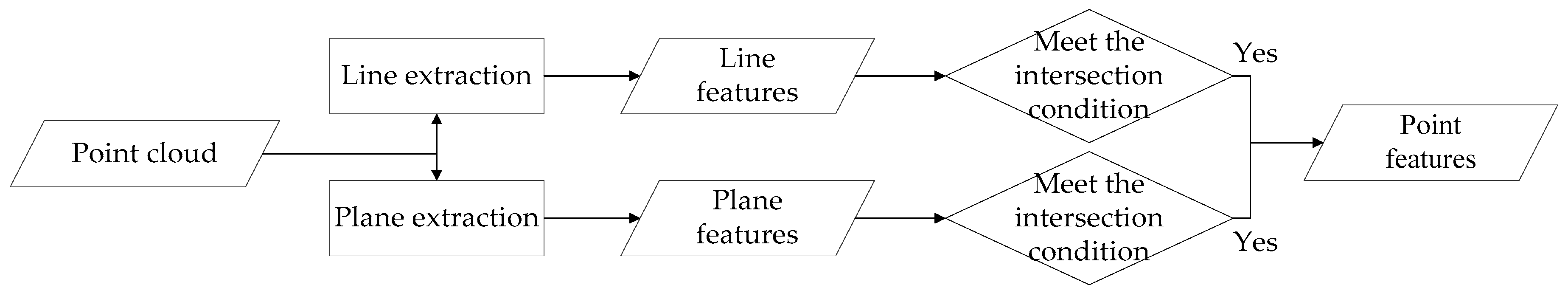 Remotesensing 09 00281 g009