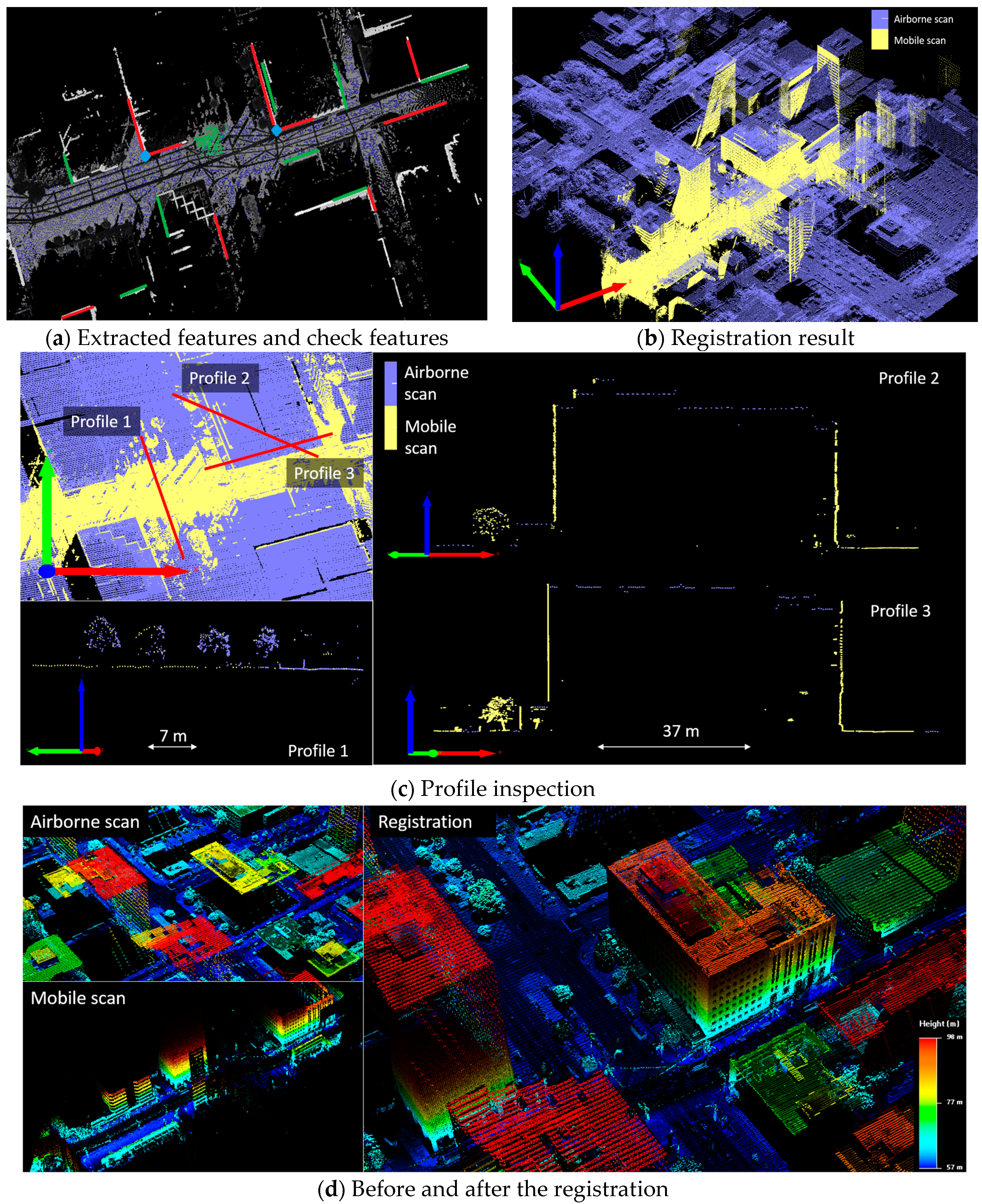 Remotesensing 09 00281 g021