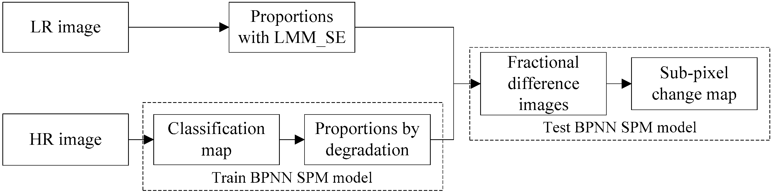 Remotesensing 09 00284 g004