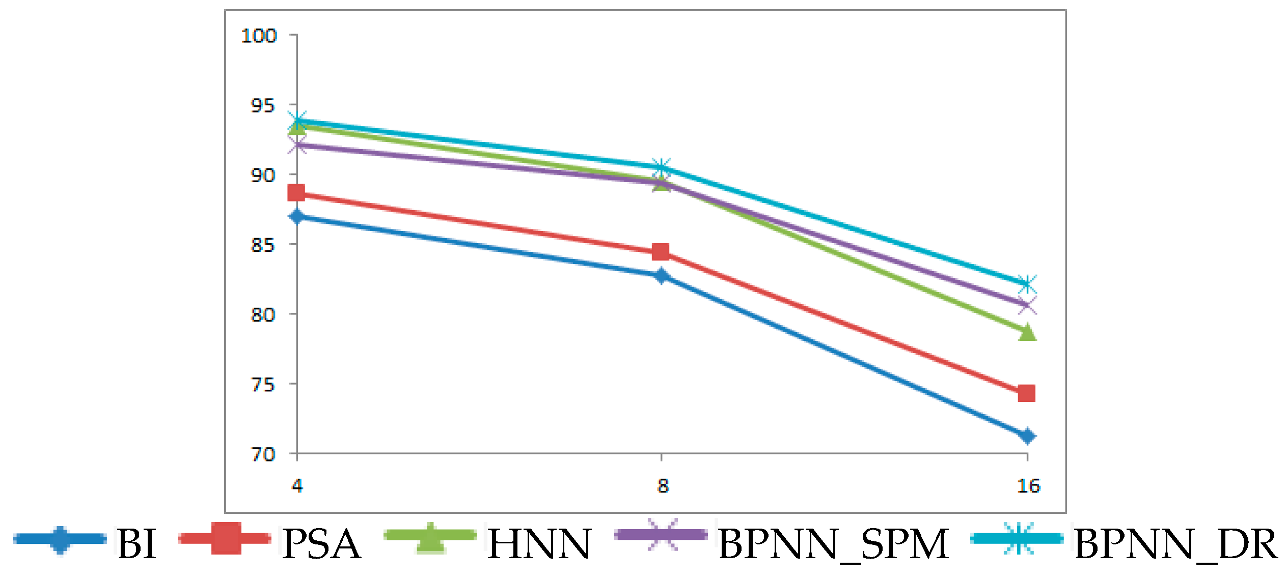 Remotesensing 09 00284 g008