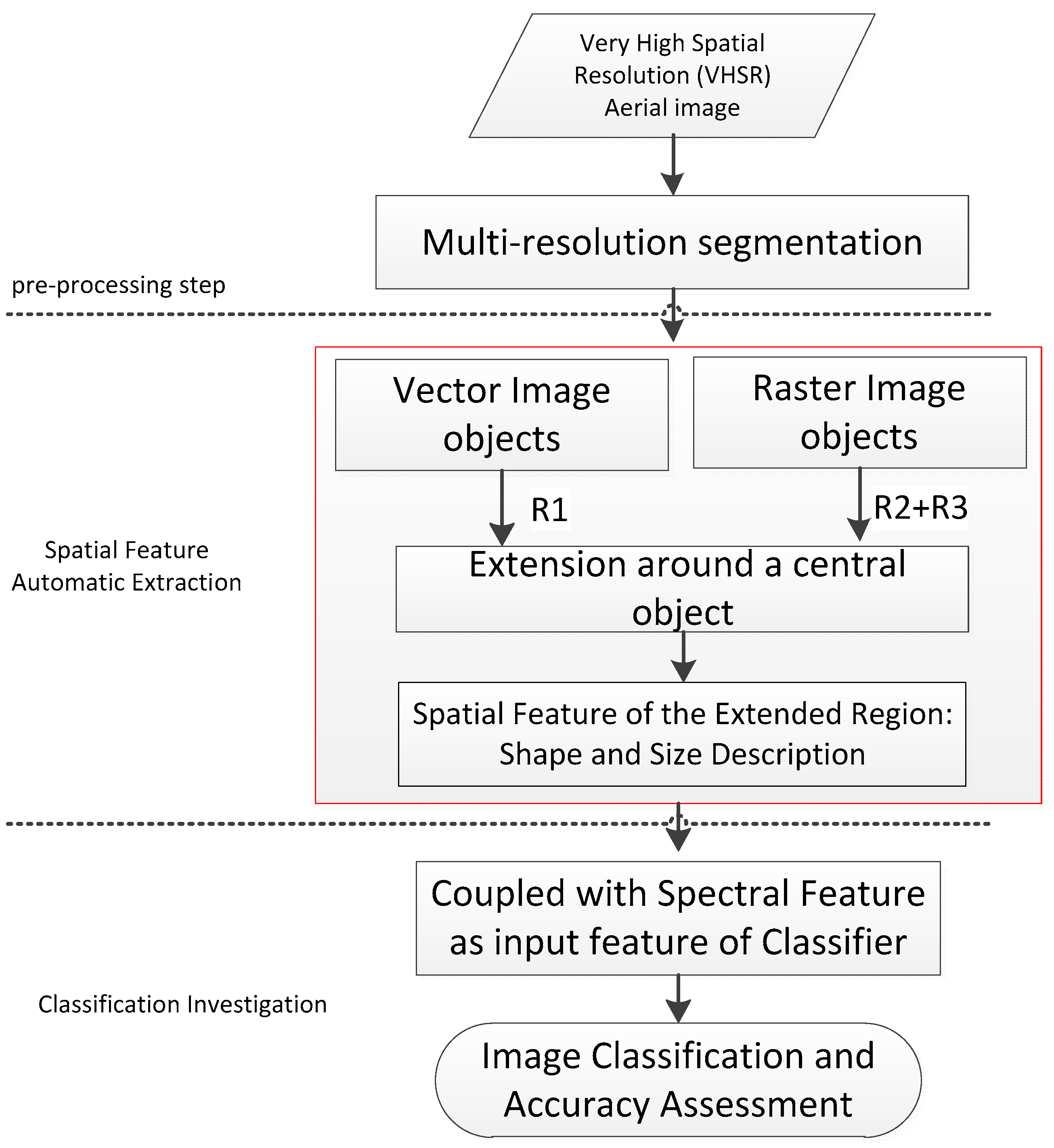Remotesensing 09 00285 g002