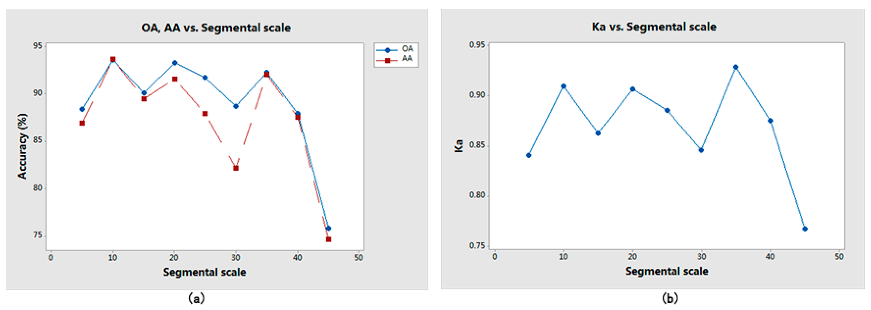 Remotesensing 09 00285 g009