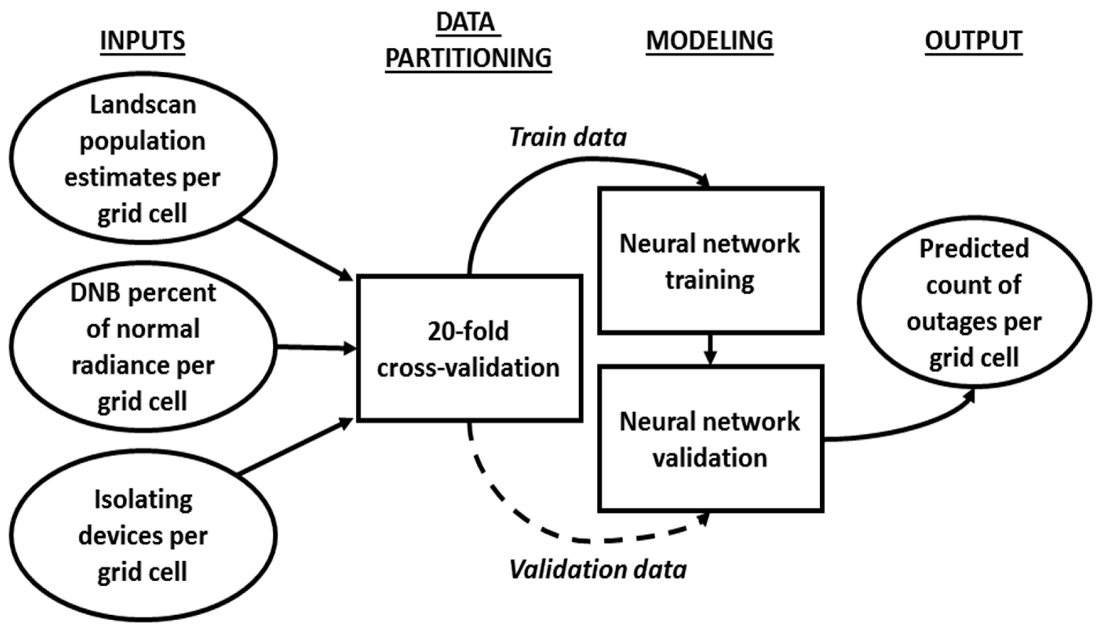 Remotesensing 09 00286 g007