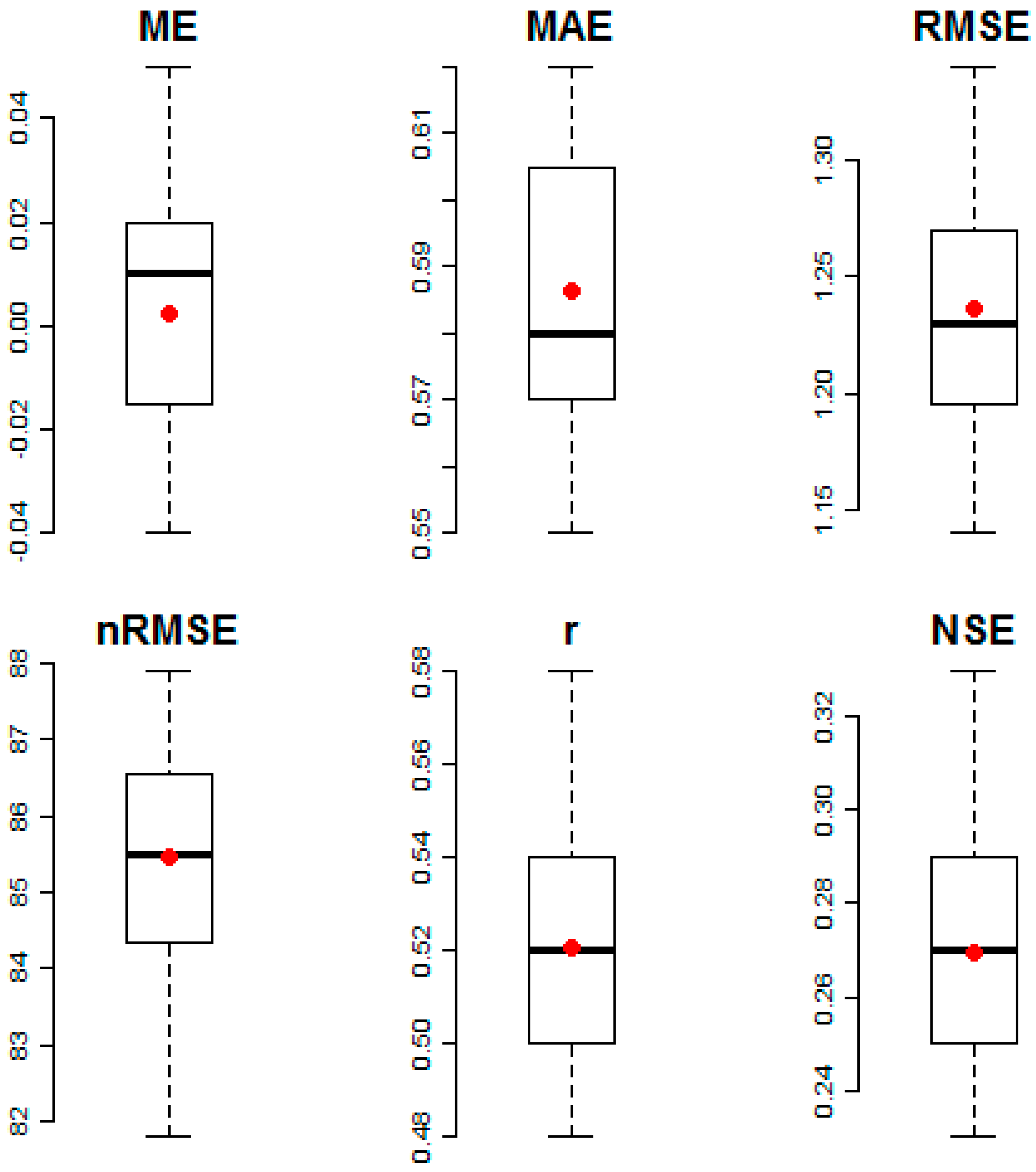 Remotesensing 09 00286 g009