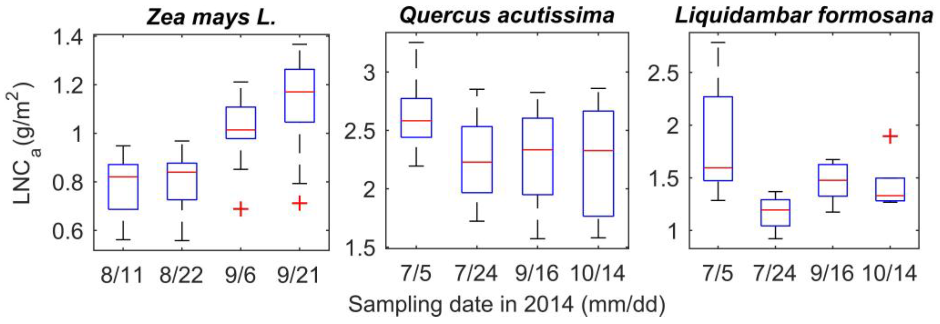Remotesensing 09 00291 g001