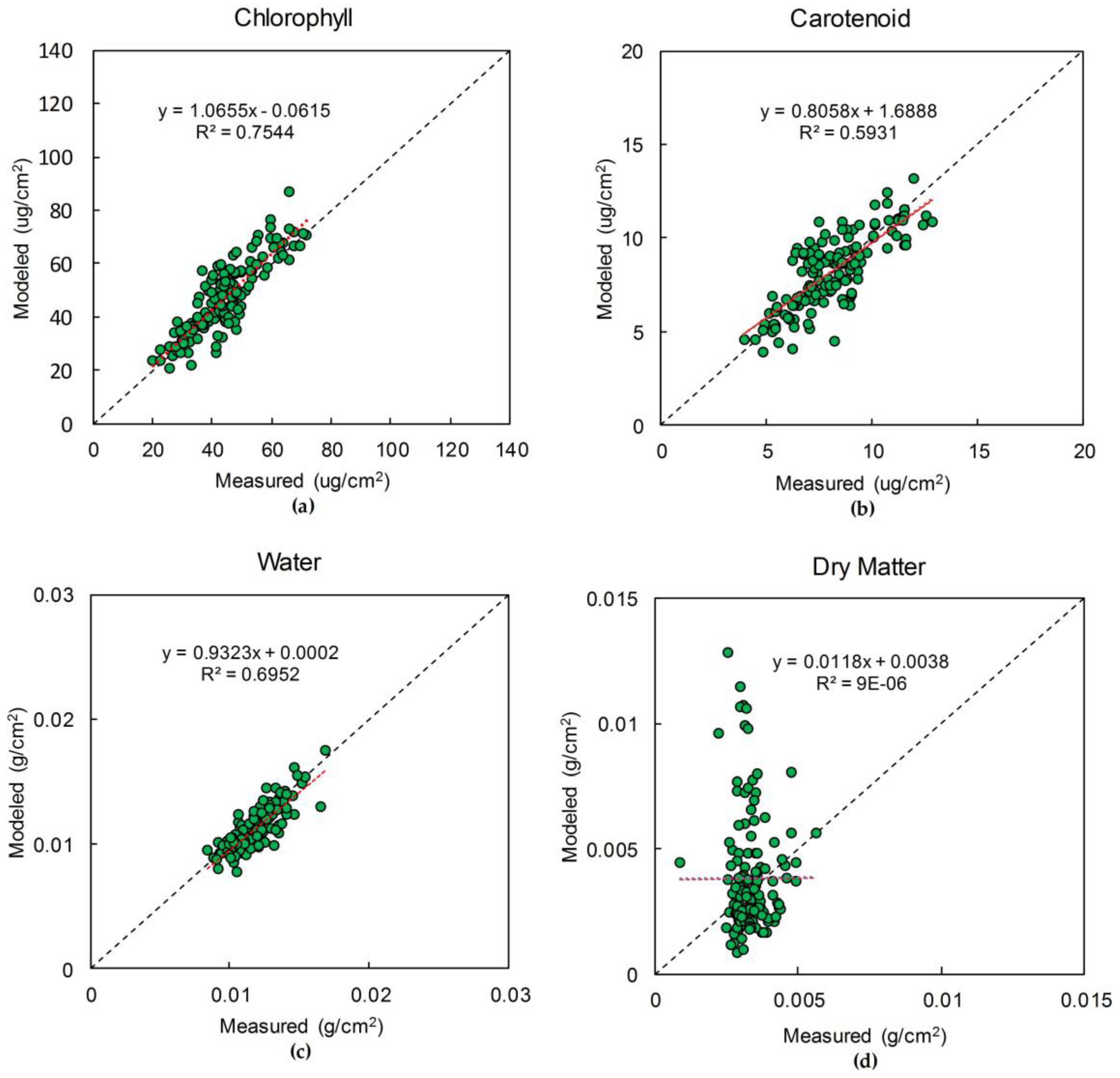 Remotesensing 09 00291 g003