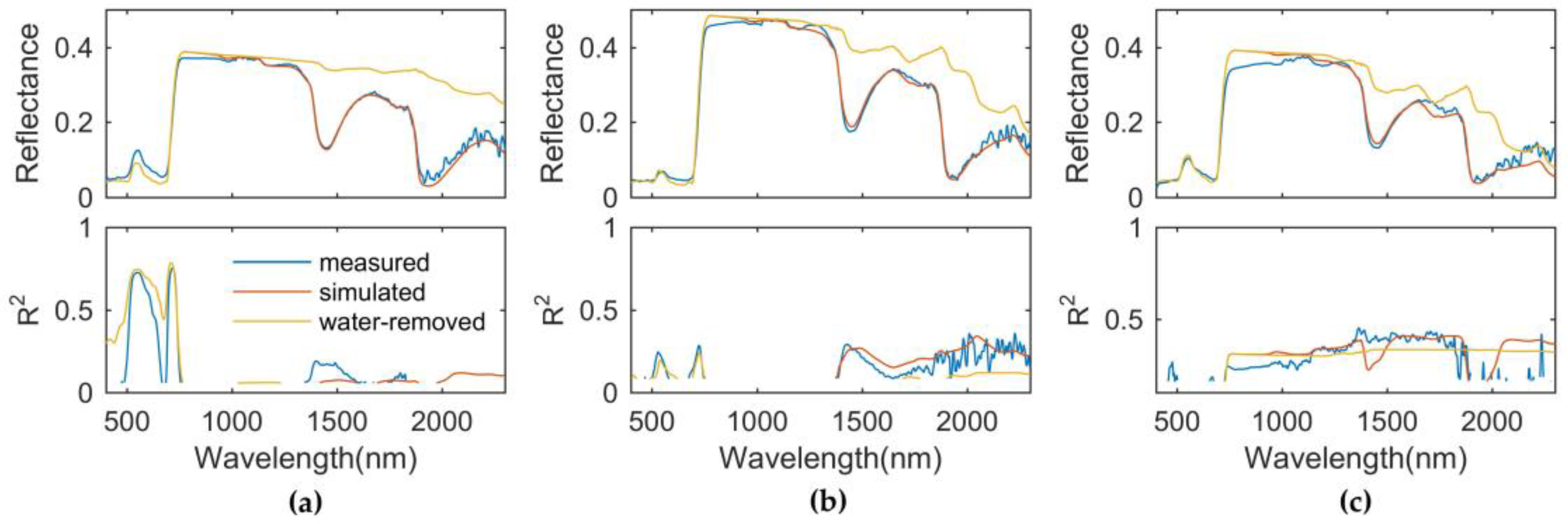 Remotesensing 09 00291 g004