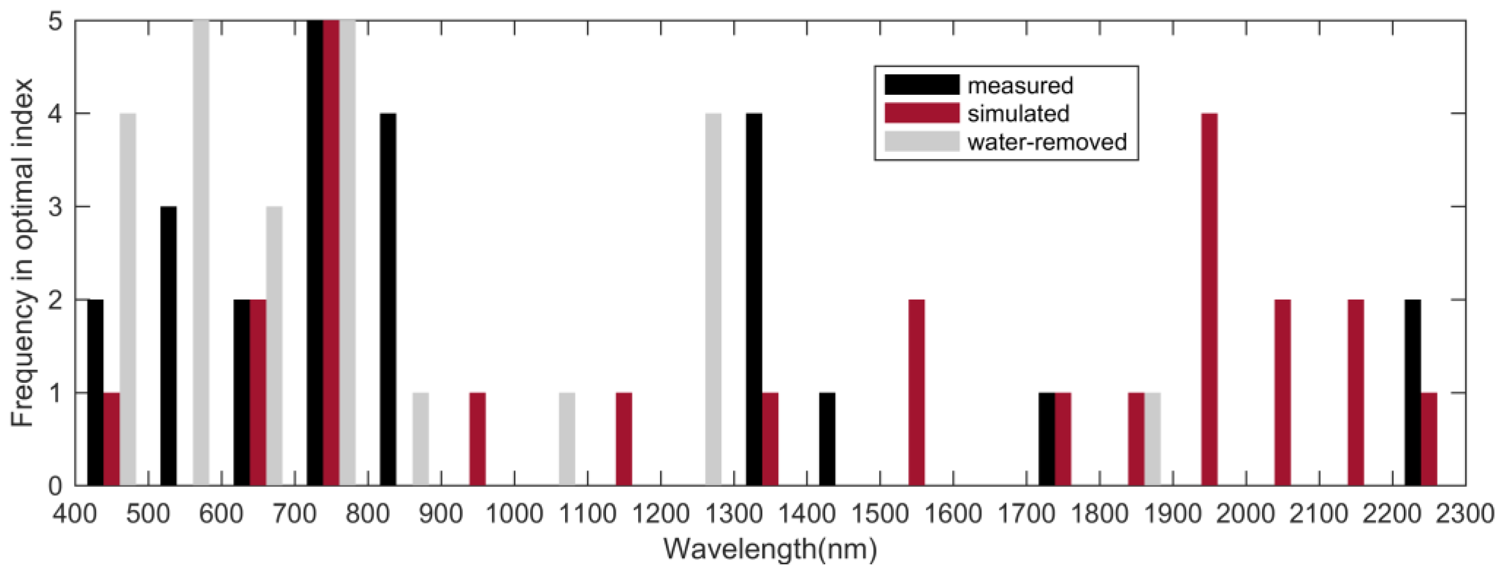 Remotesensing 09 00291 g005