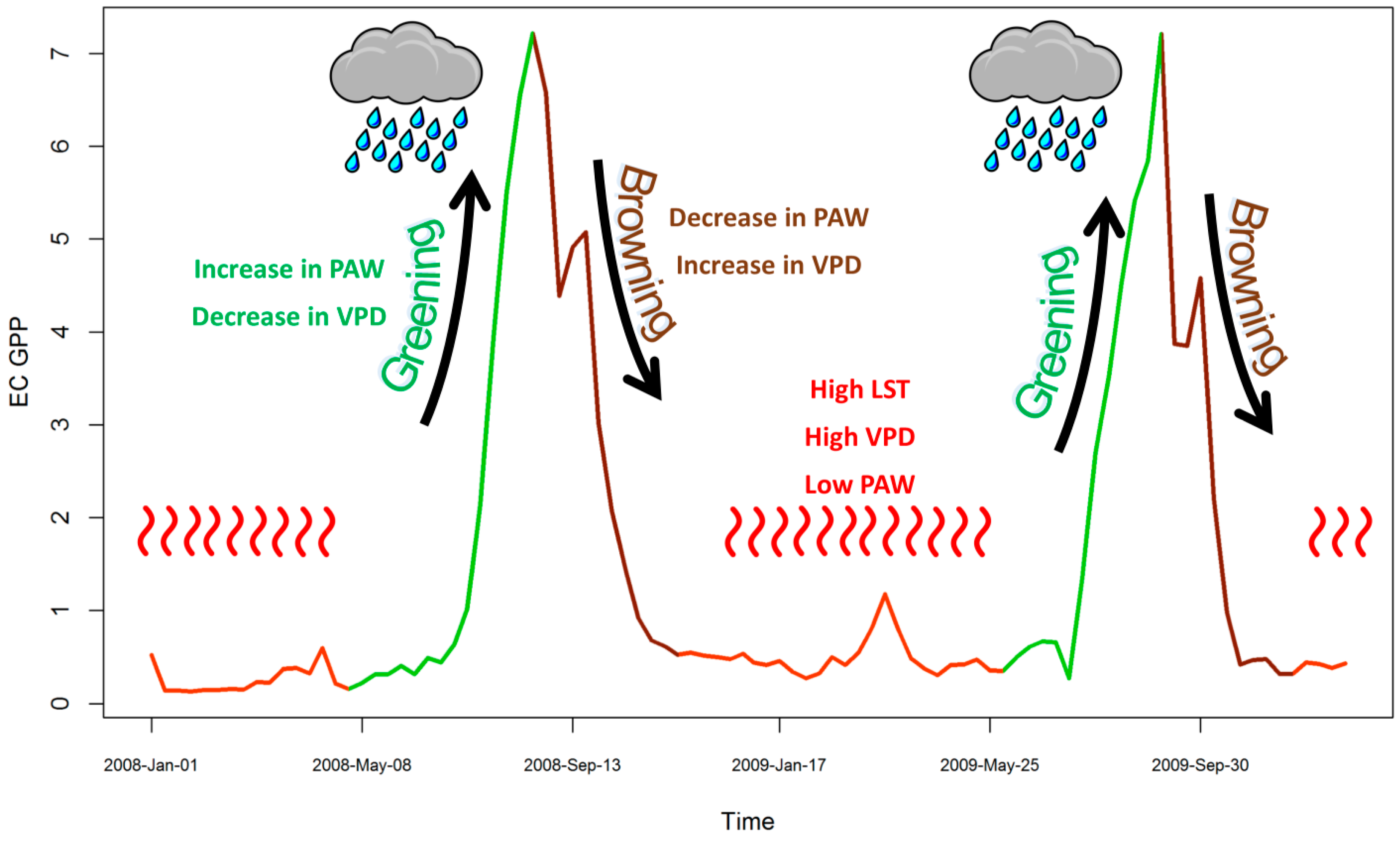 Remotesensing 09 00294 g002