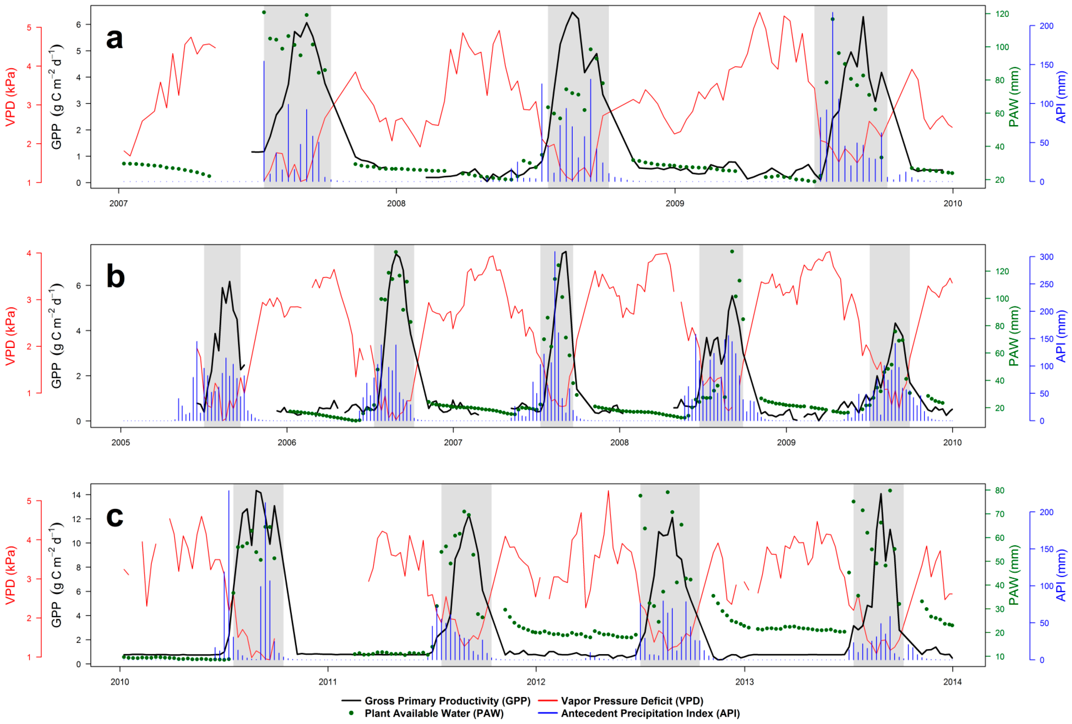 Remotesensing 09 00294 g003