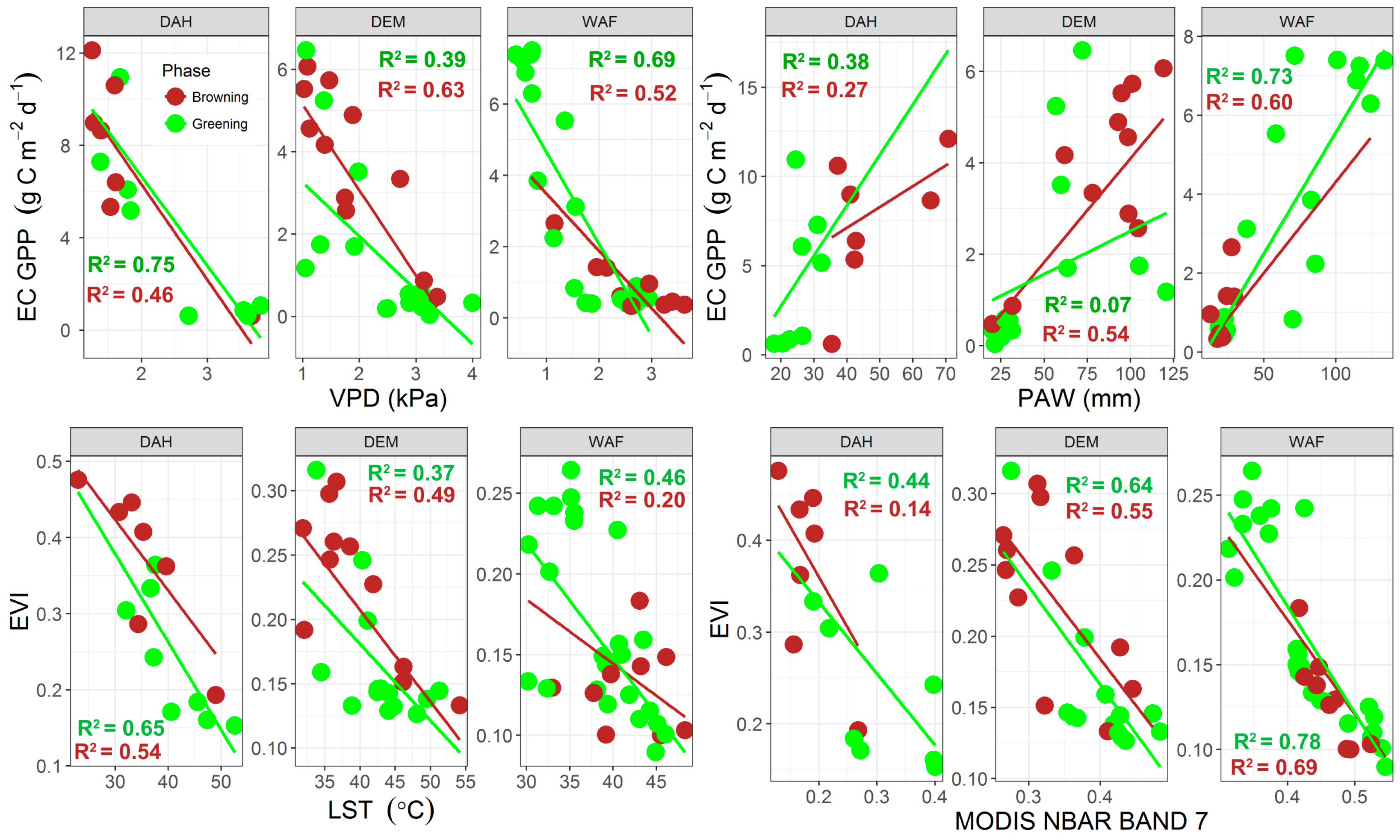 Remotesensing 09 00294 g005