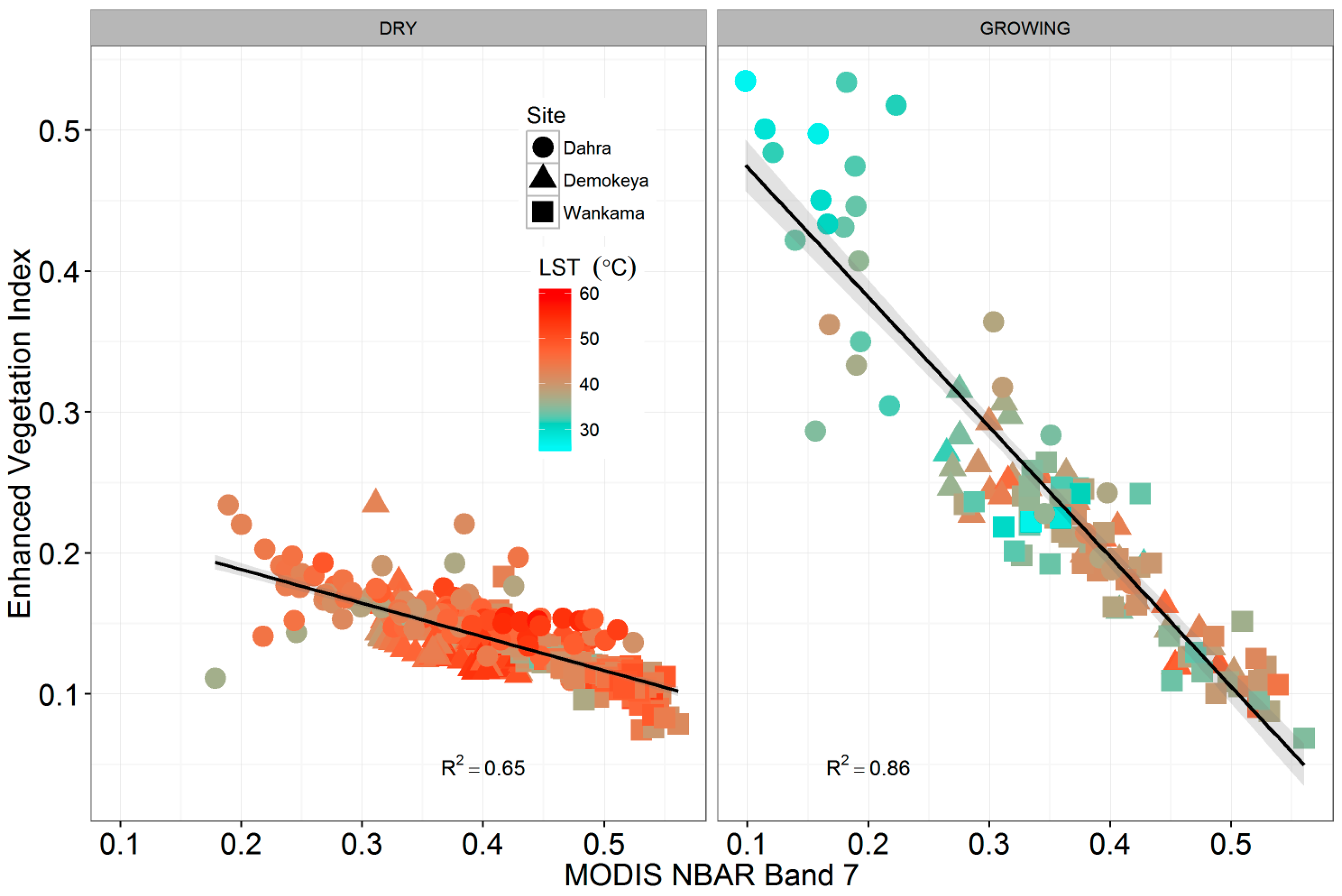 Remotesensing 09 00294 g007