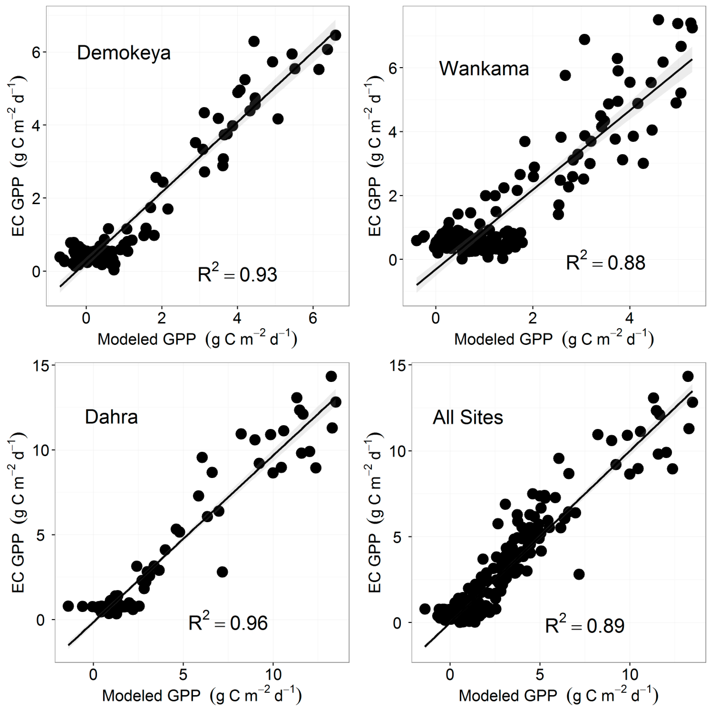 Remotesensing 09 00294 g008