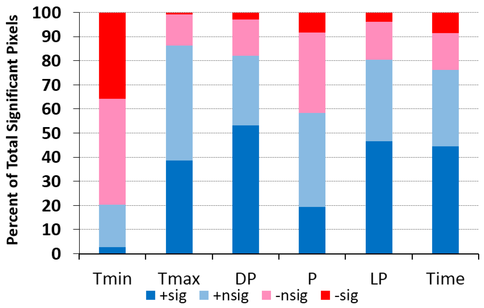 Remotesensing 09 00295 g003