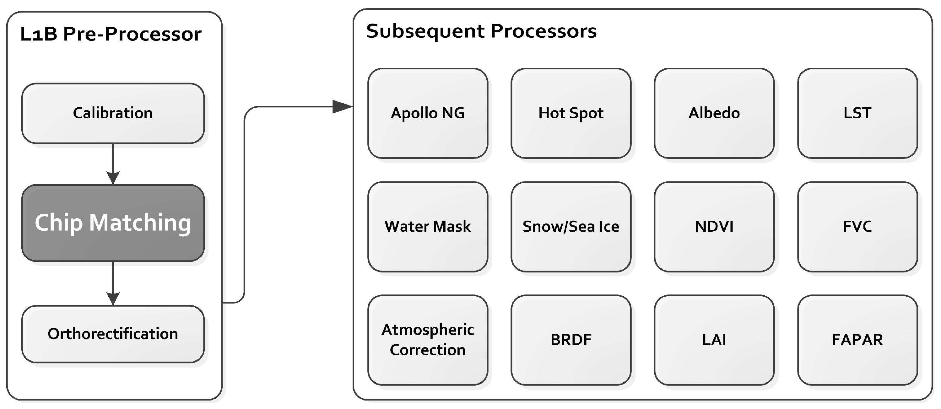 Remotesensing 09 00303 g001