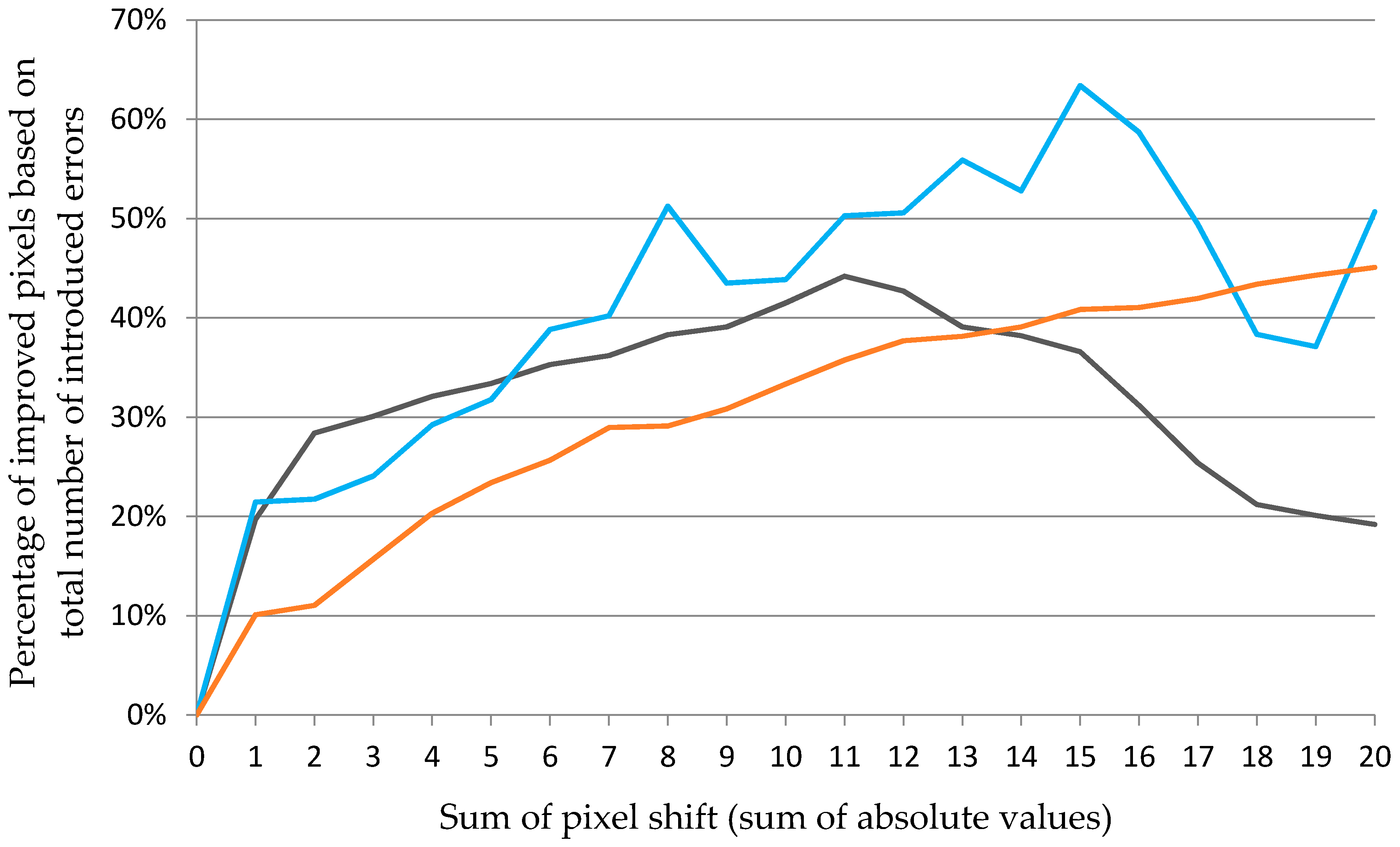 Remotesensing 09 00303 g008
