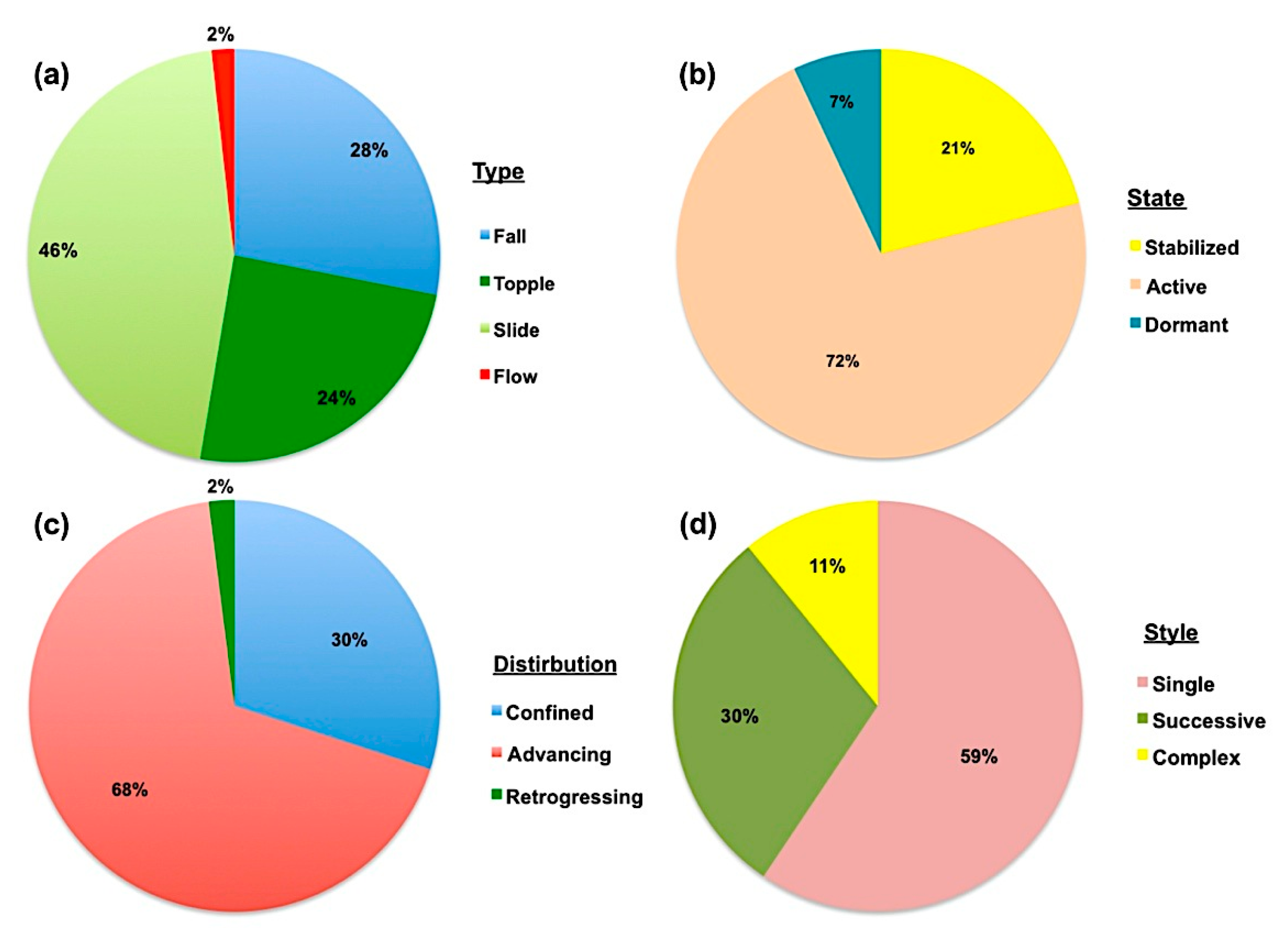 Remotesensing 09 00304 g004