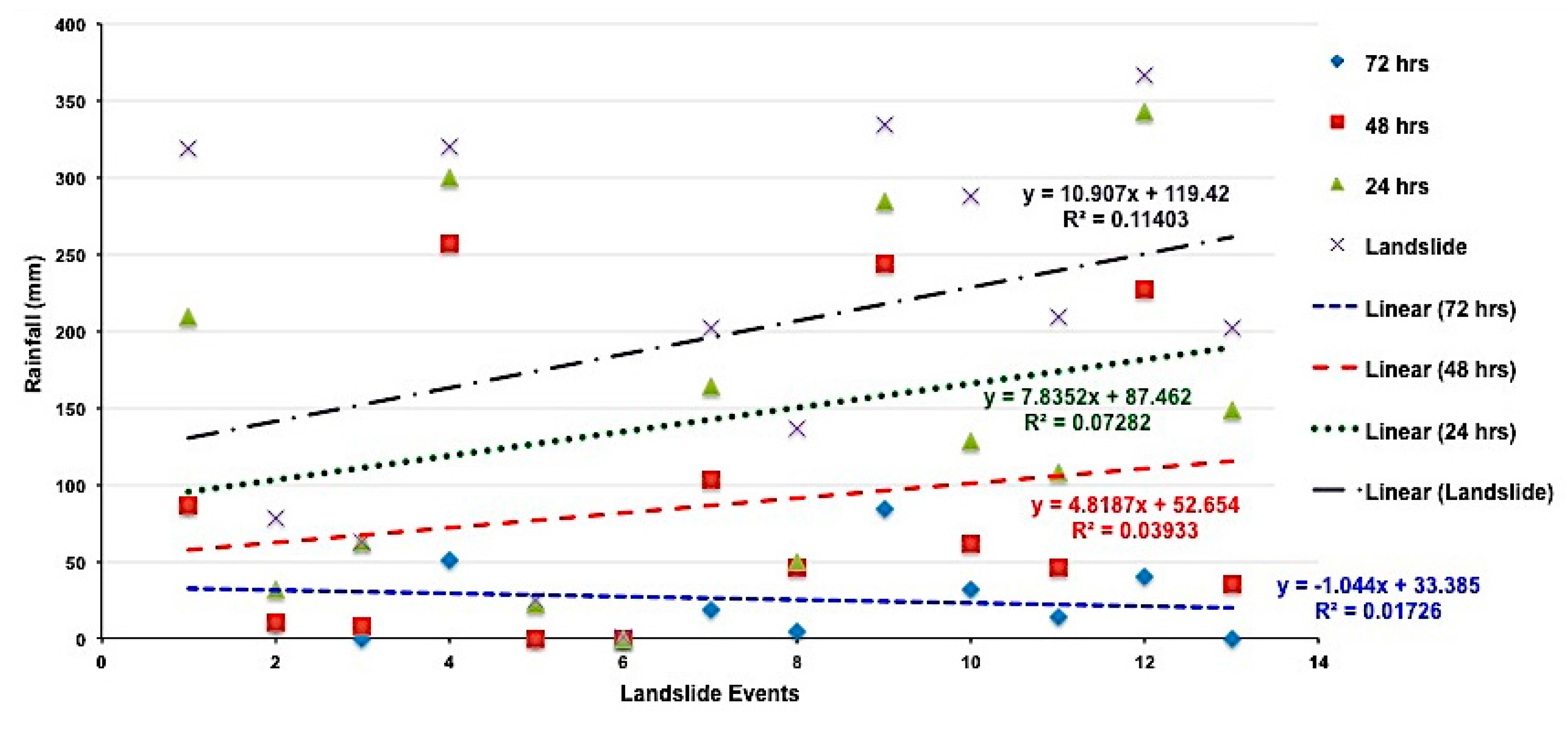 Remotesensing 09 00304 g005