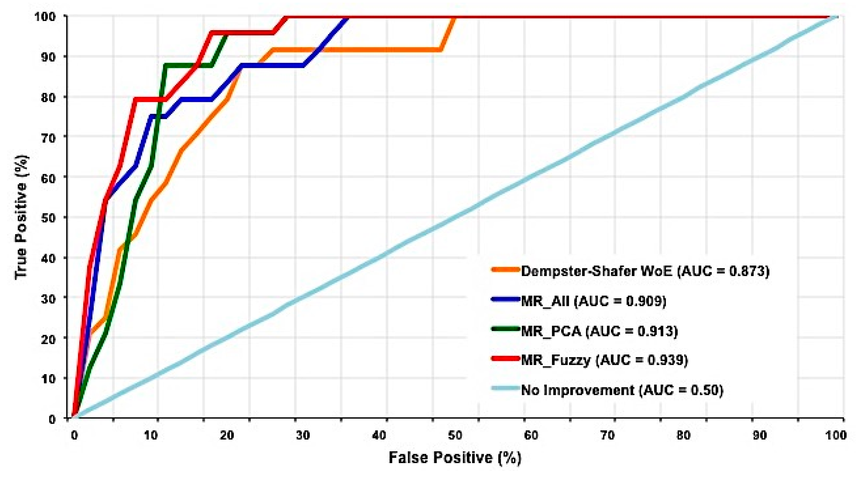 Remotesensing 09 00304 g017