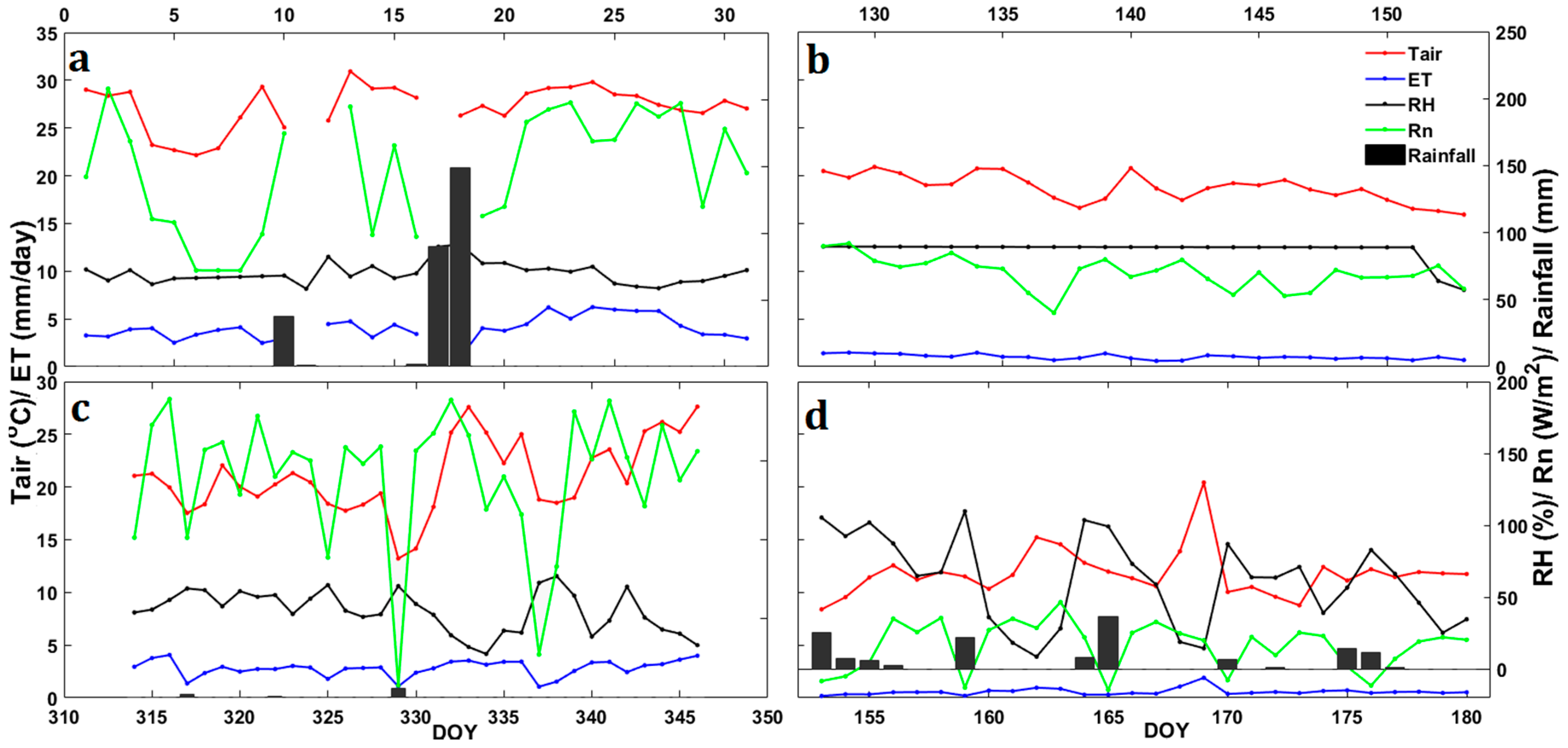 Remotesensing 09 00307 g004