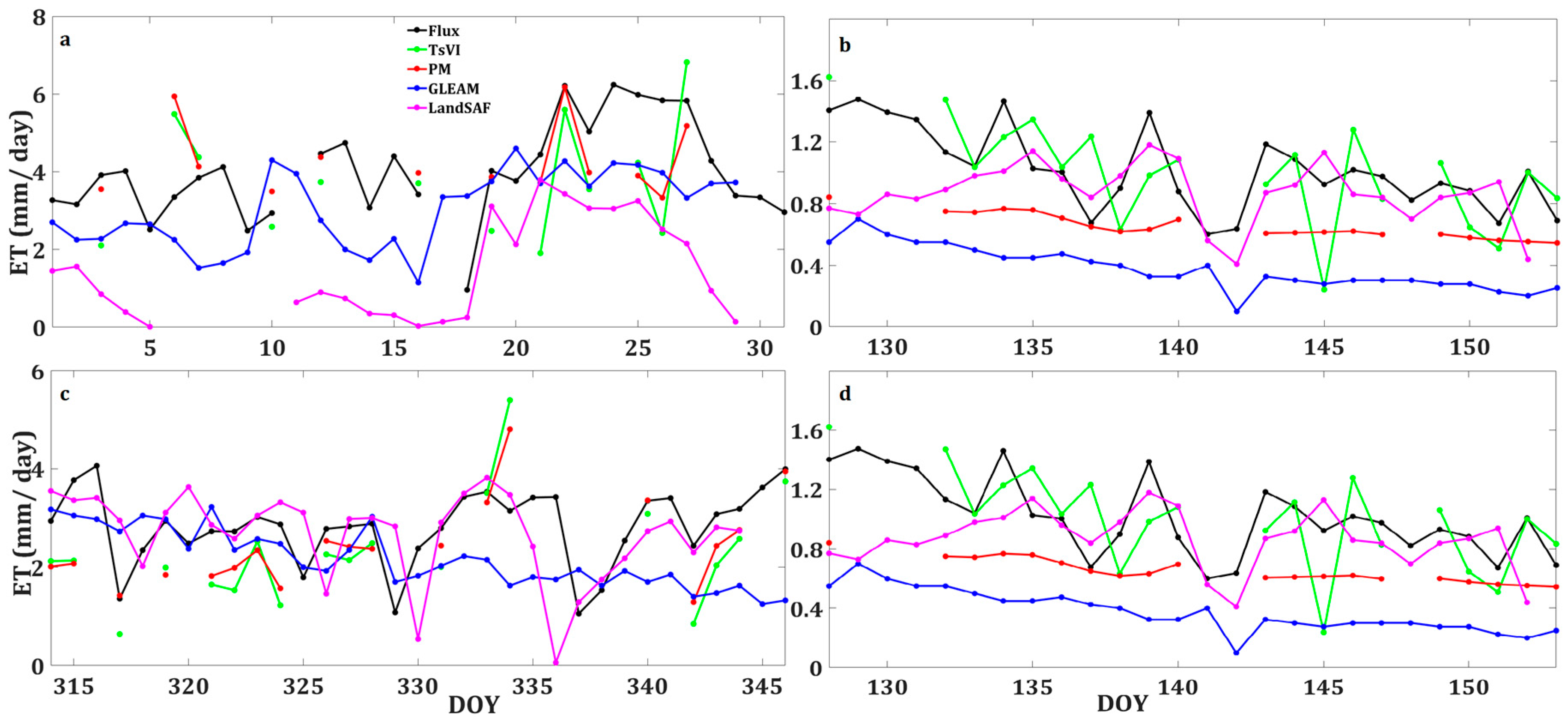 Remotesensing 09 00307 g005