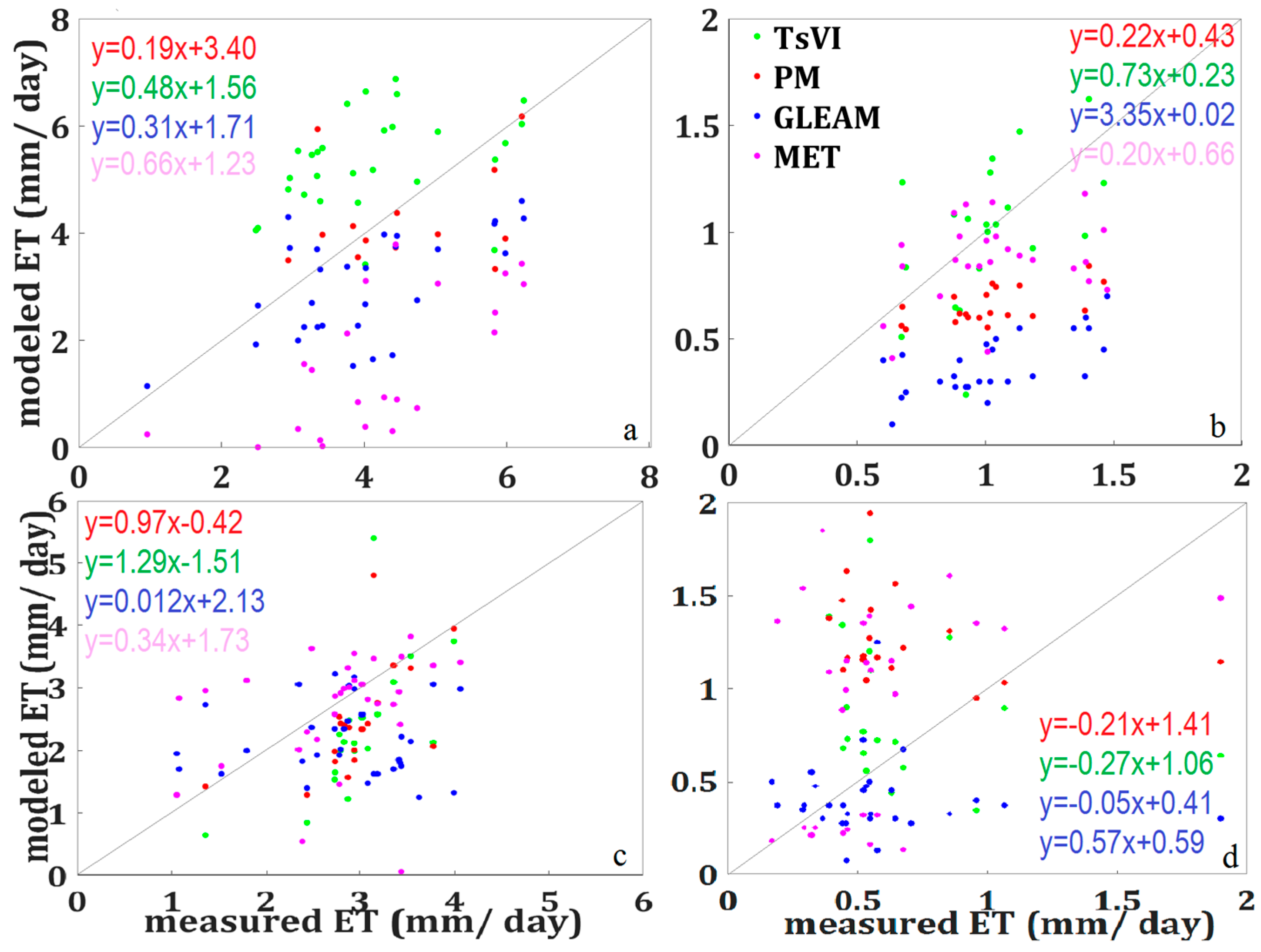 Remotesensing 09 00307 g006