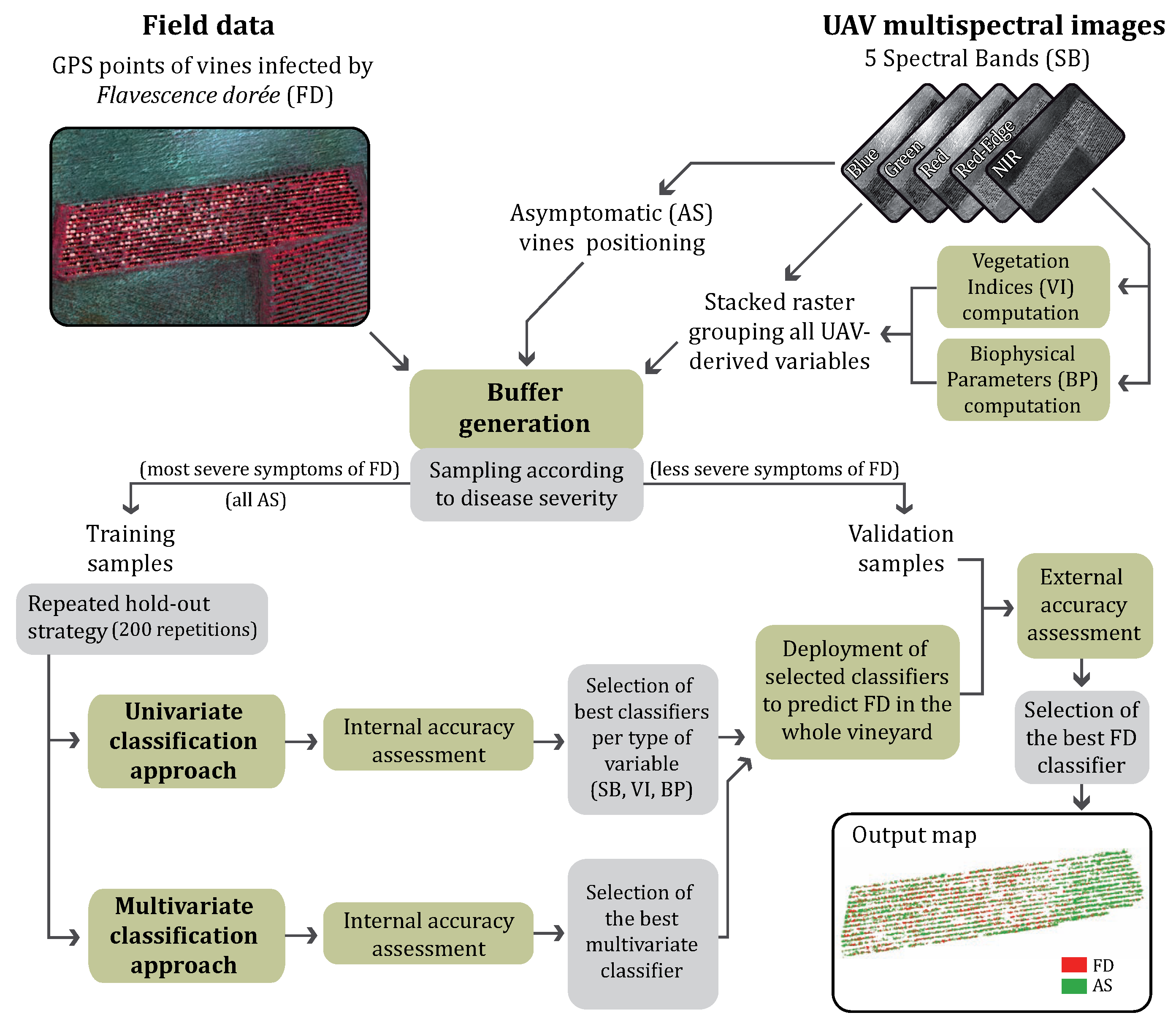 Remotesensing 09 00308 g004
