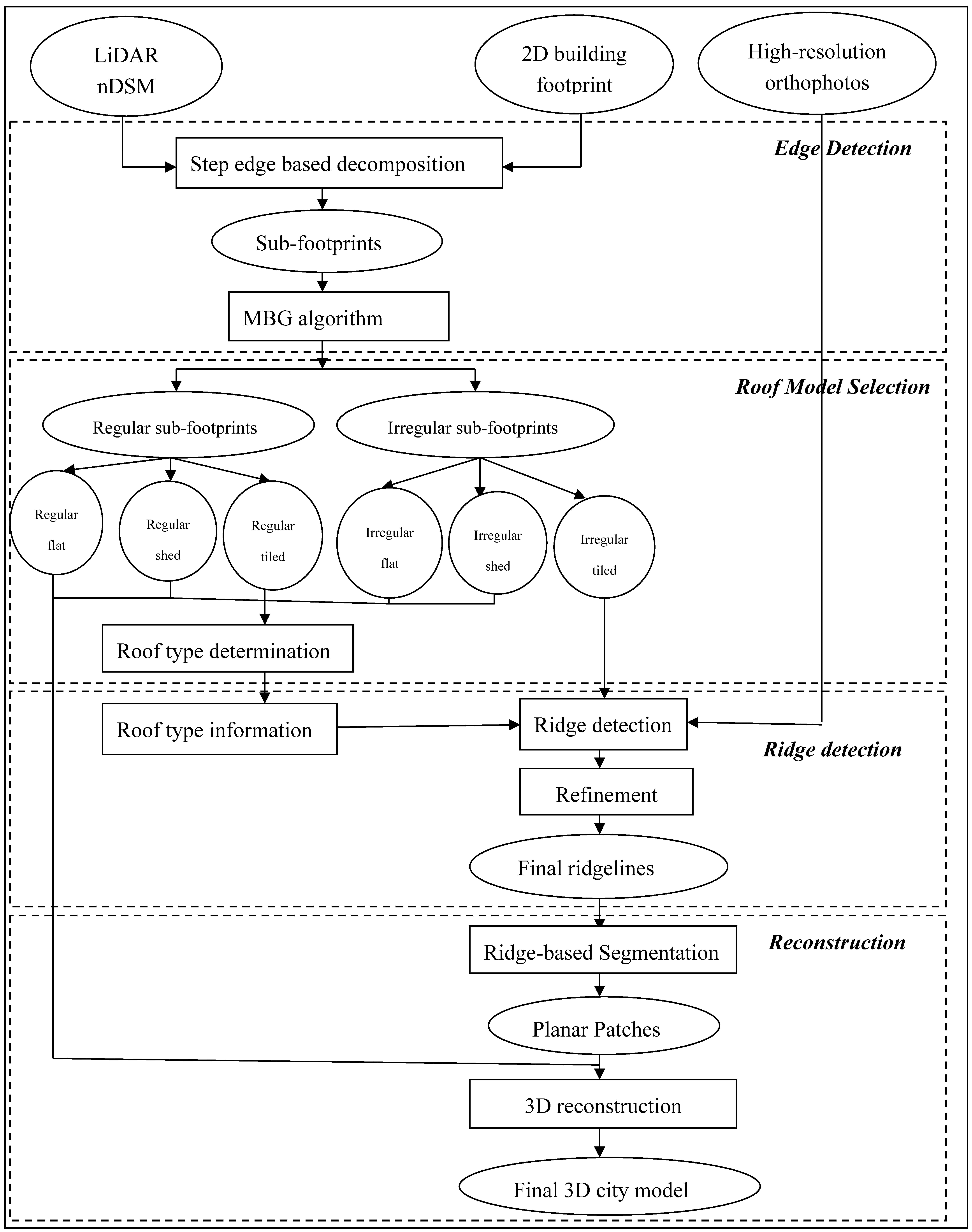 Remotesensing 09 00310 g001