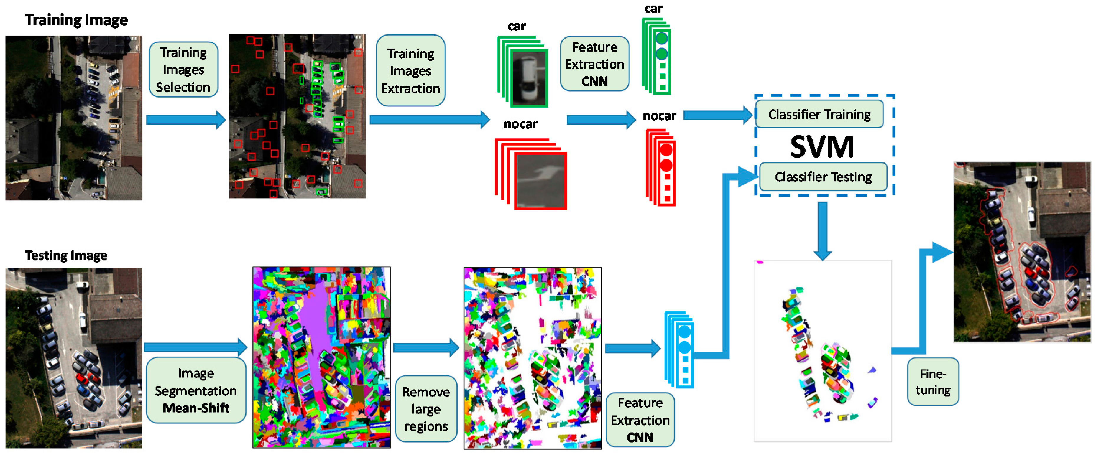 Remotesensing 09 00312 g001