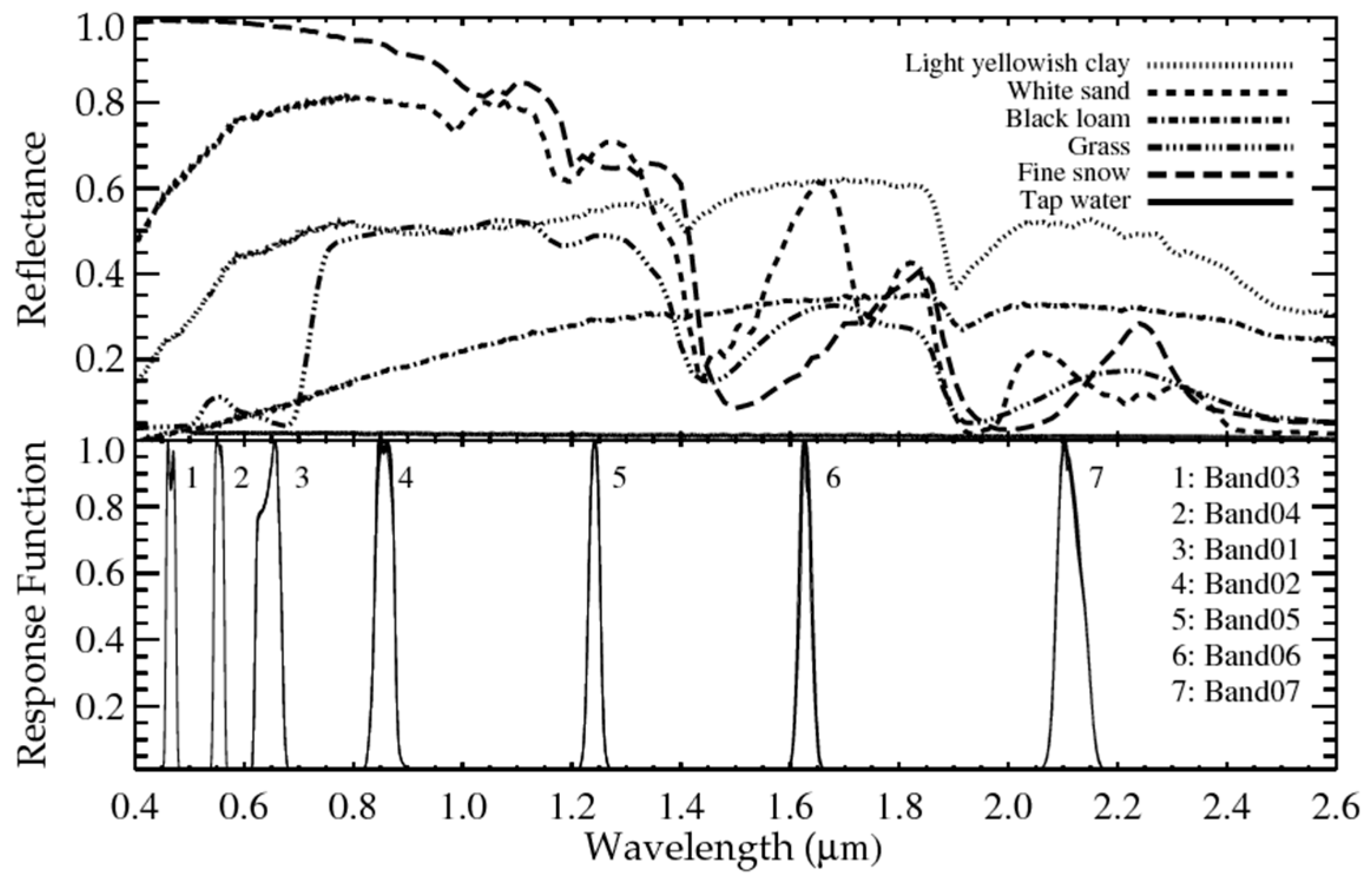 Remotesensing 09 00313 g003