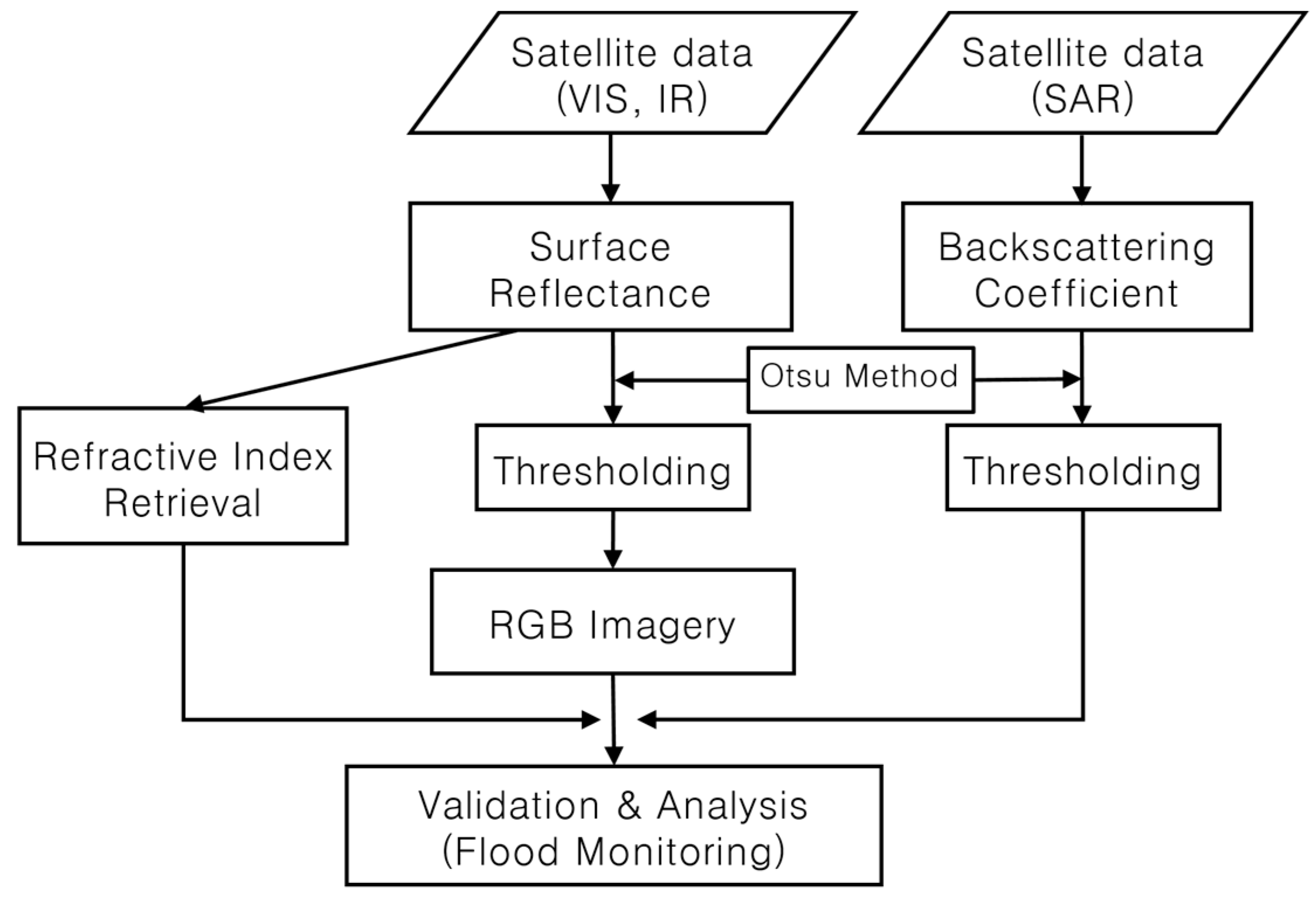 Remotesensing 09 00313 g005