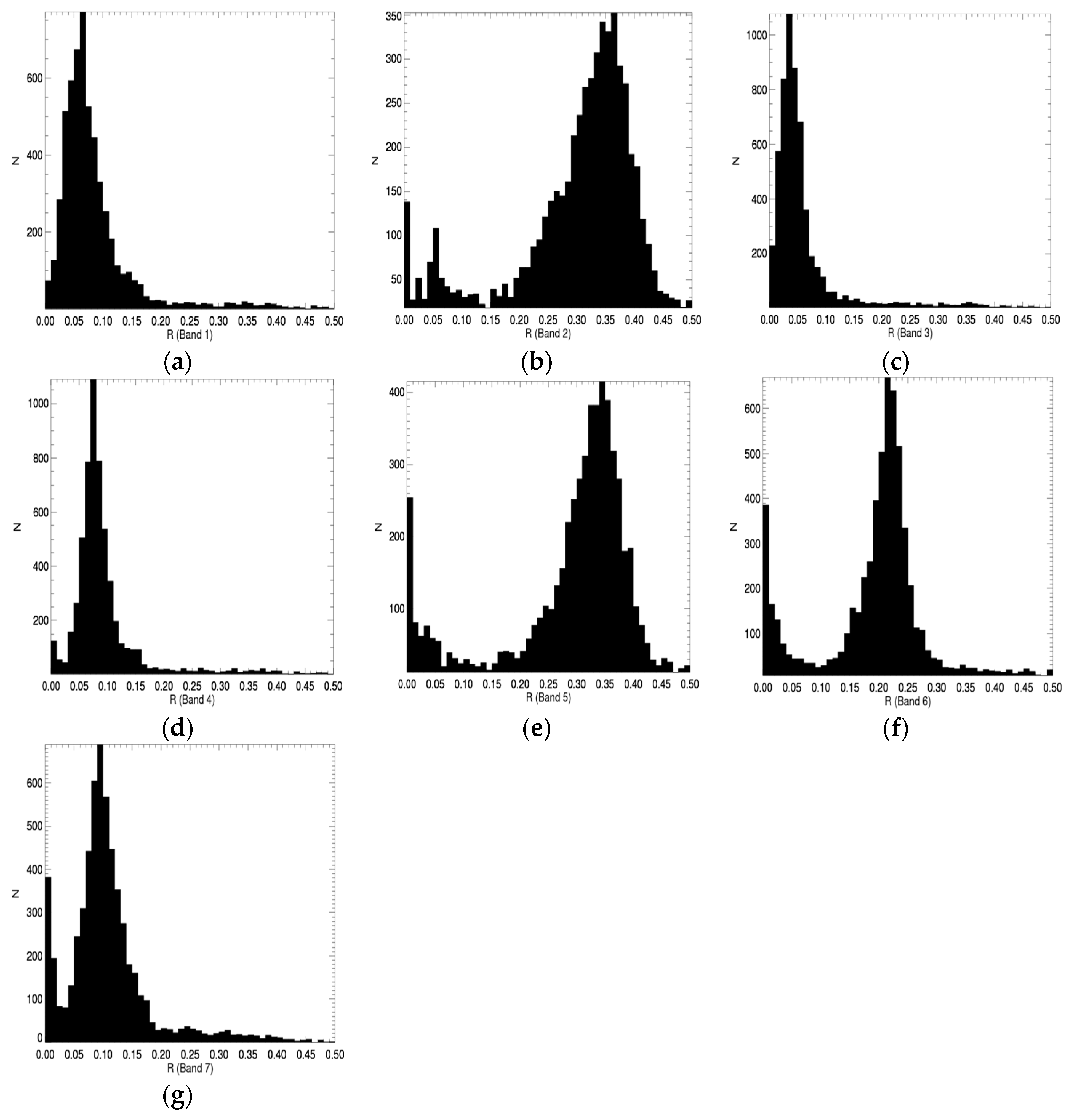 Remotesensing 09 00313 g006